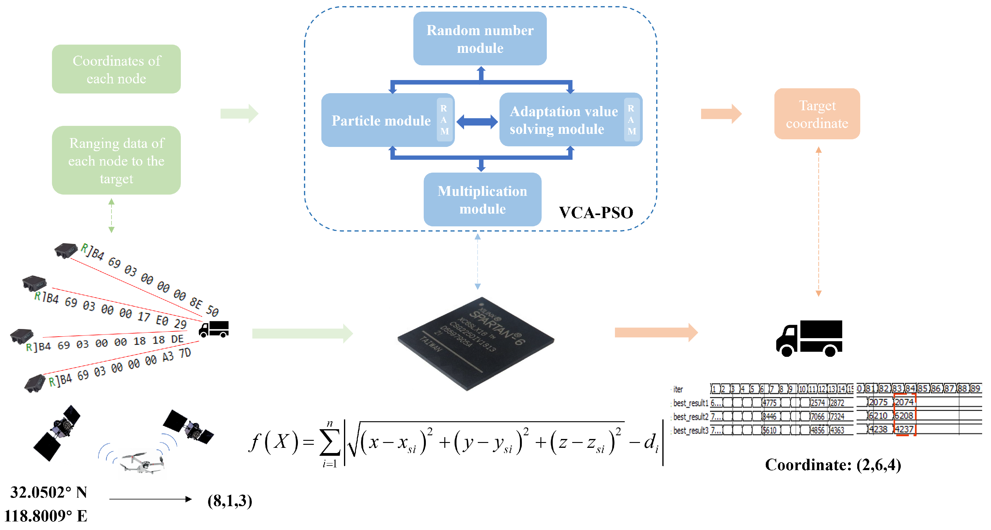 Sensors 25 02462 g001