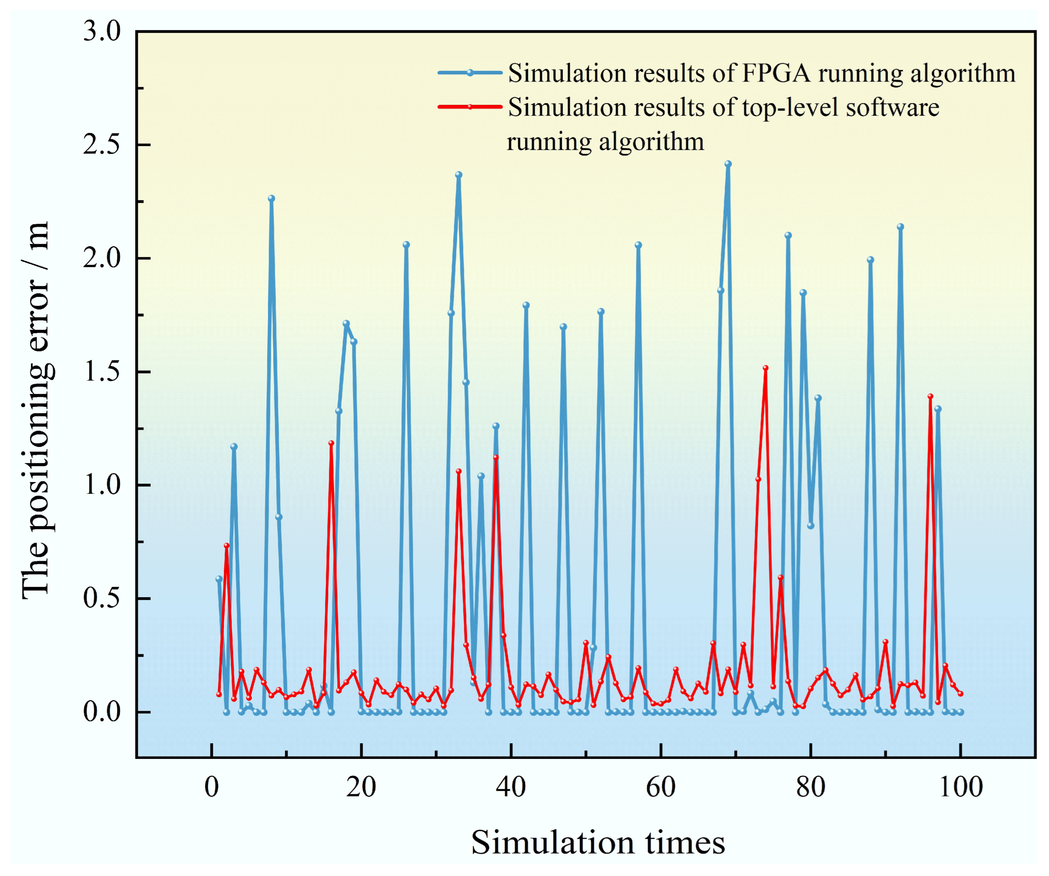 Sensors 25 02462 g005