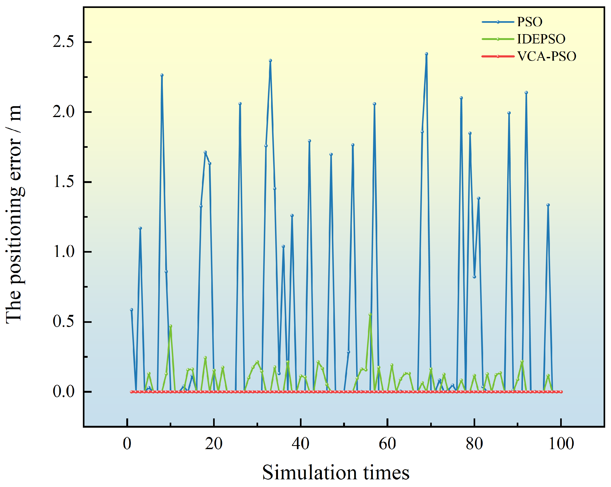 Sensors 25 02462 g007