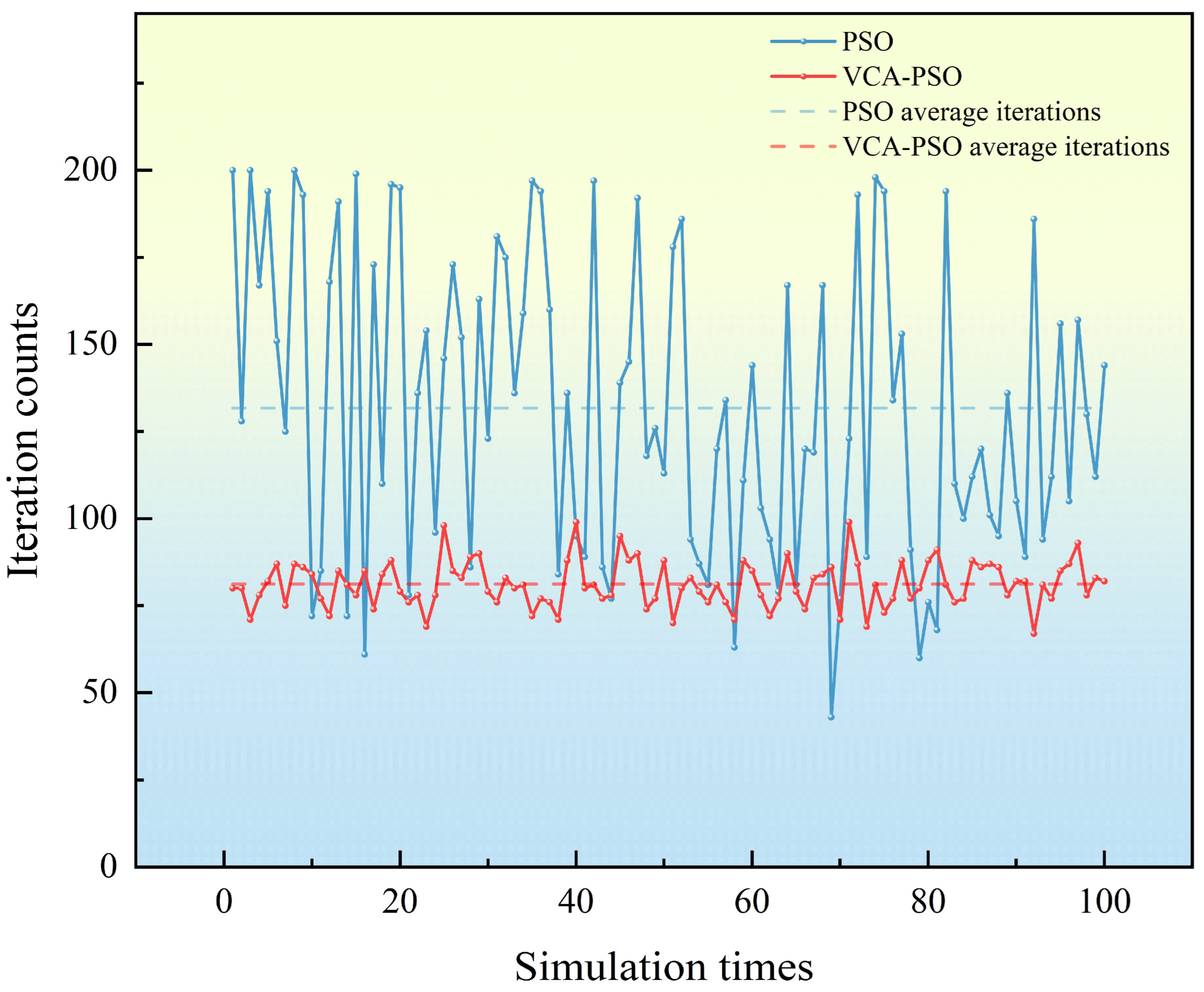 Sensors 25 02462 g008