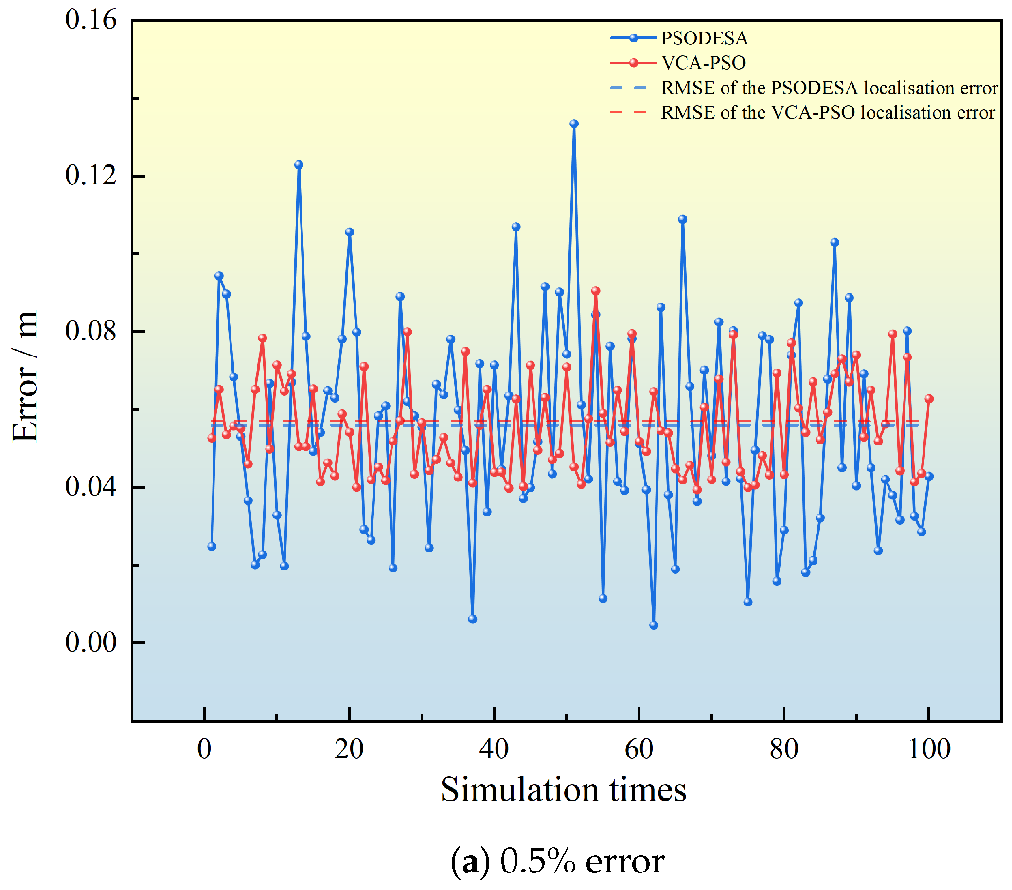 Sensors 25 02462 g010a