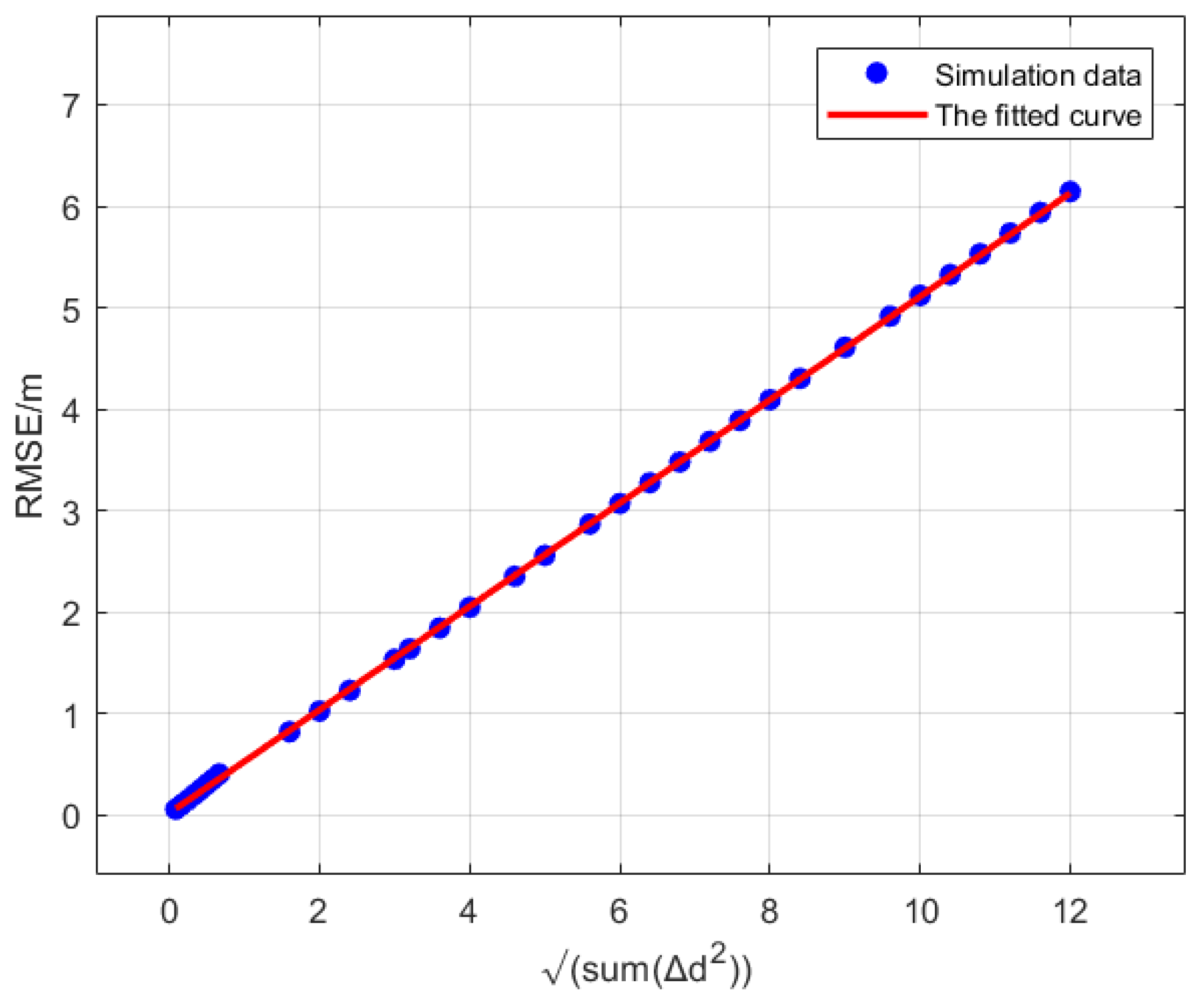 Sensors 25 02462 g013