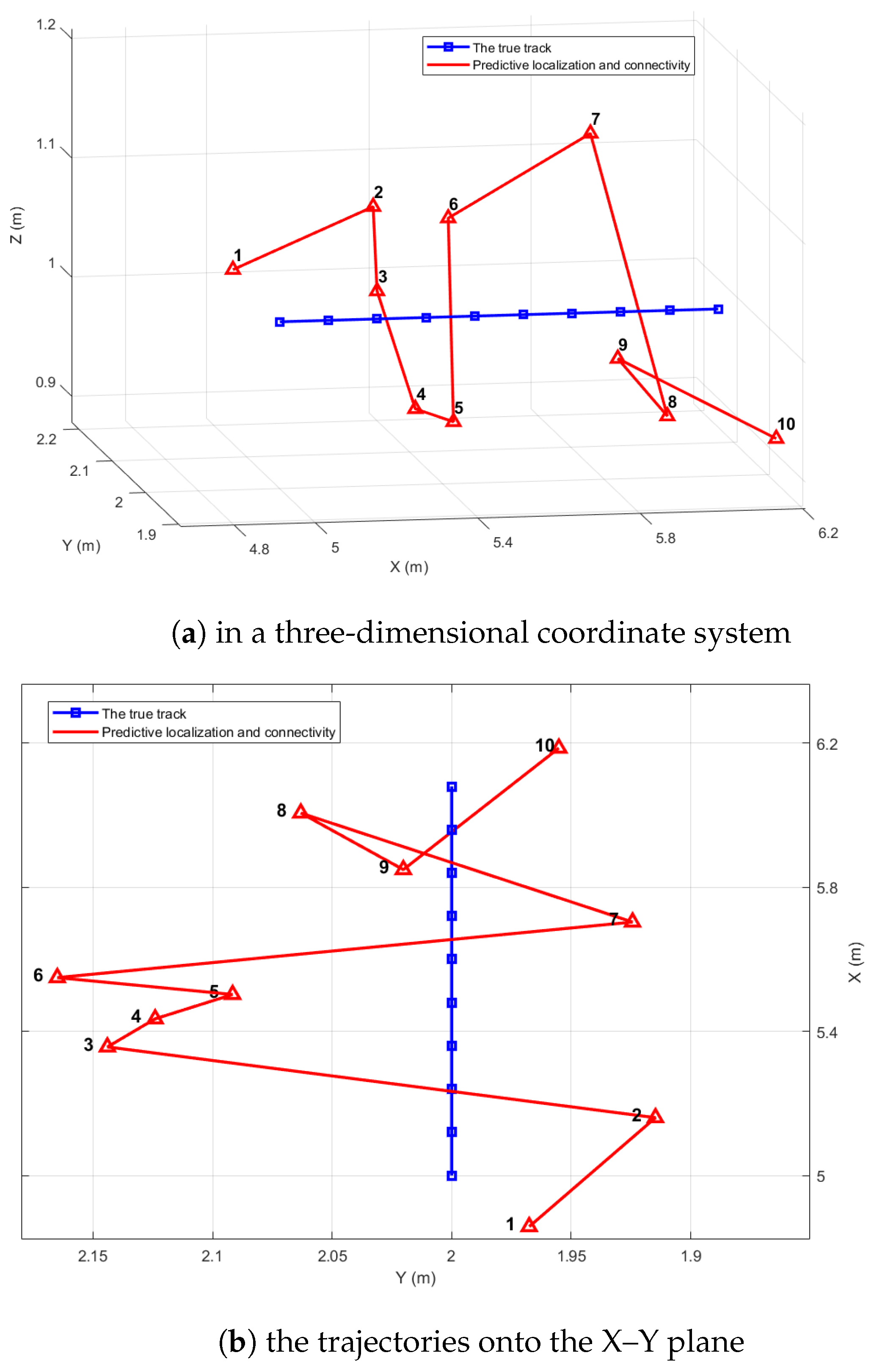 Sensors 25 02462 g022