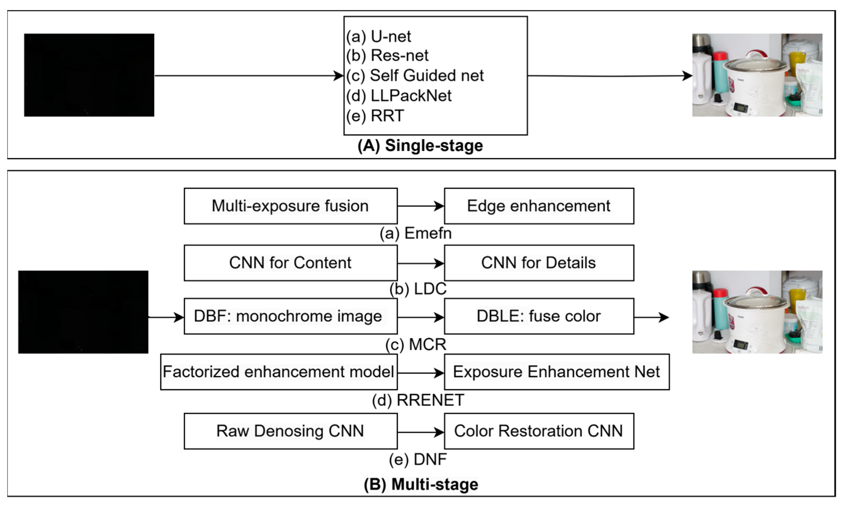 Sensors 25 02464 g003