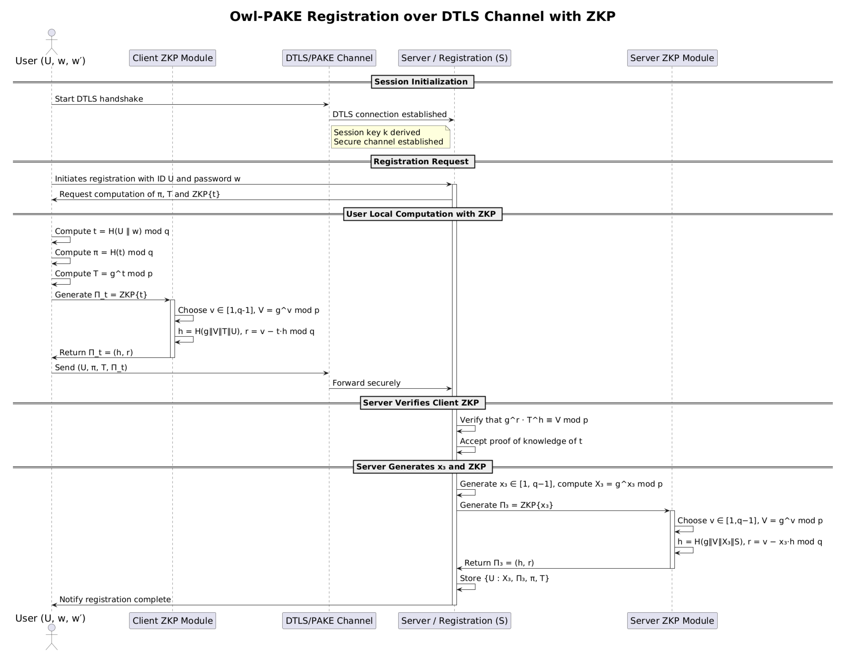 Sensors 25 02468 g001