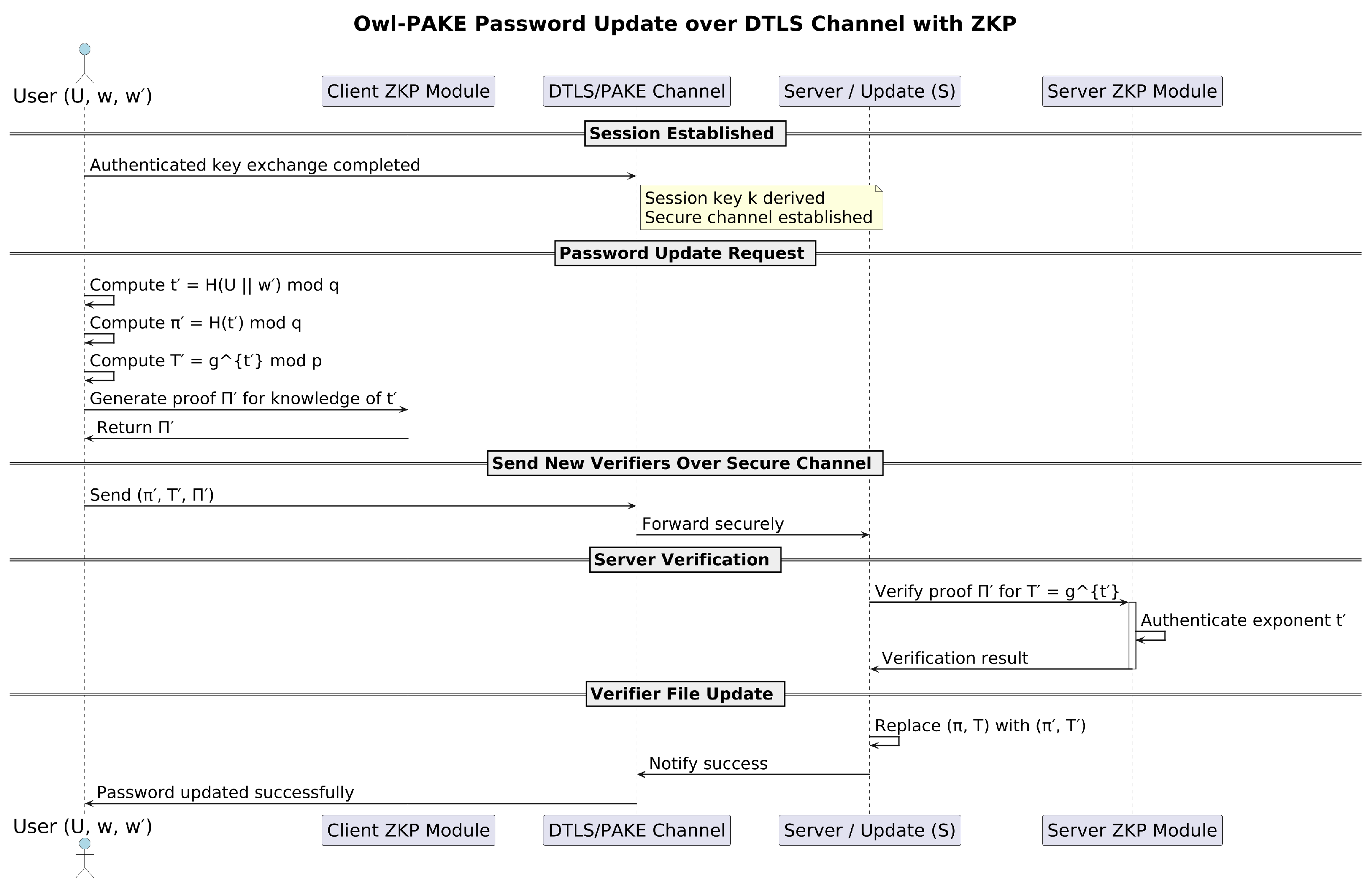 Sensors 25 02468 g003