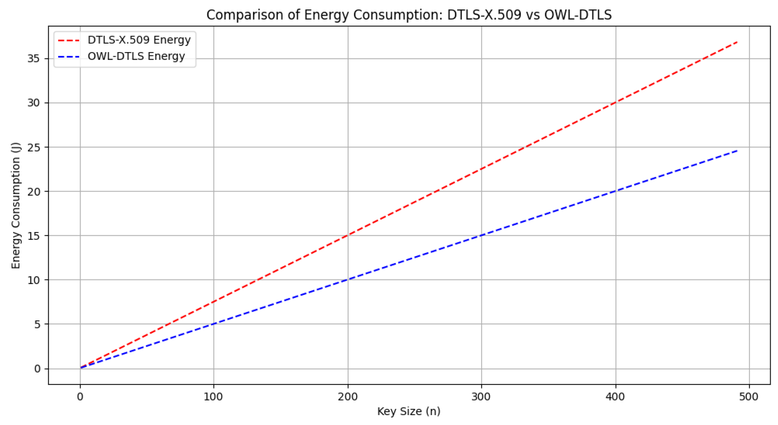 Sensors 25 02468 g007