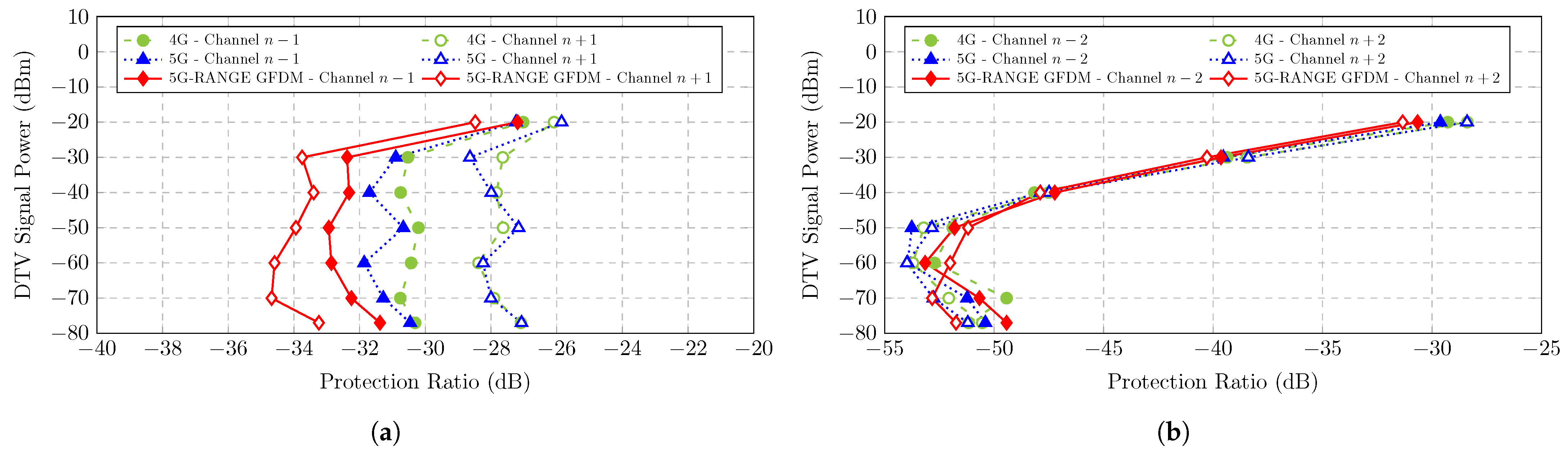 Sensors 25 02469 g003