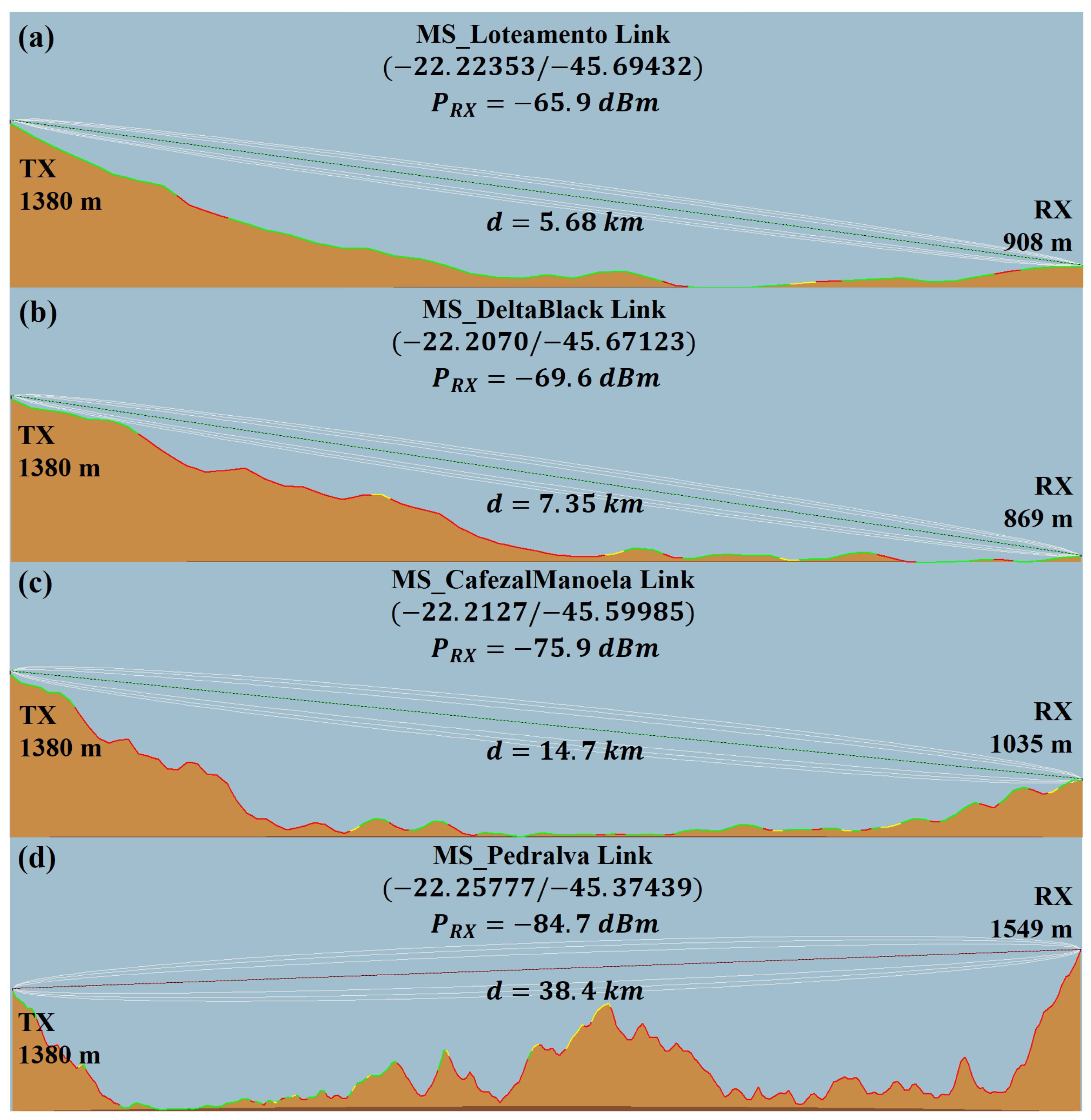 Sensors 25 02469 g012