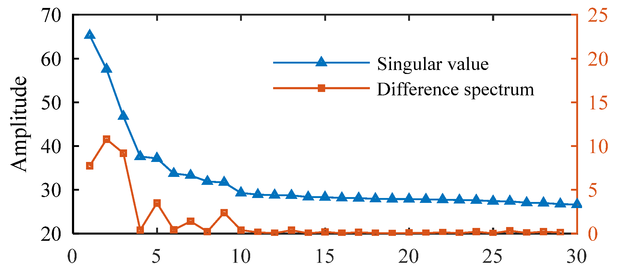 Sensors 25 02470 g005