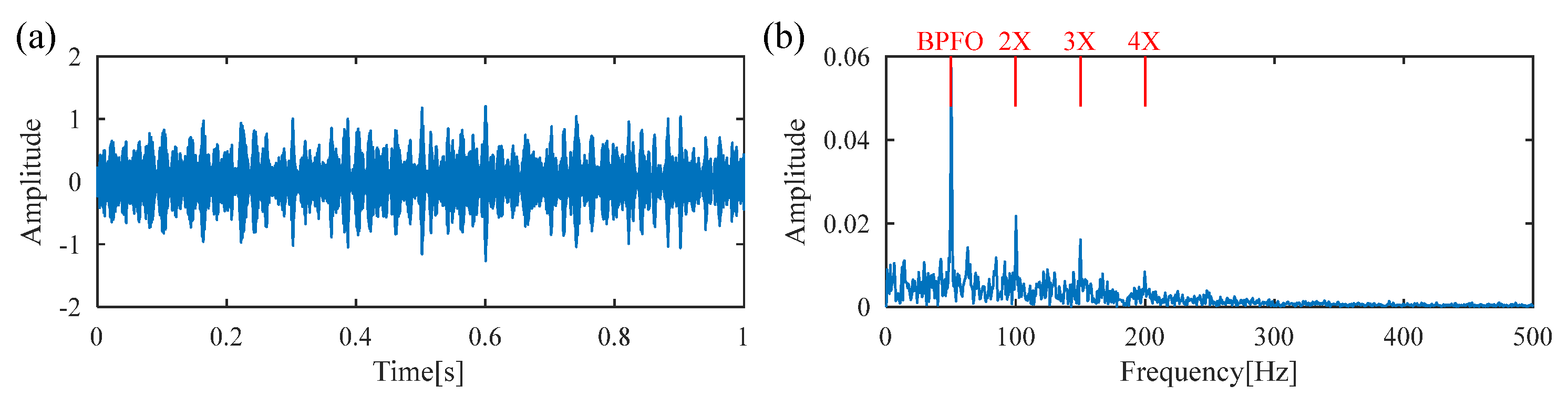 Sensors 25 02470 g010