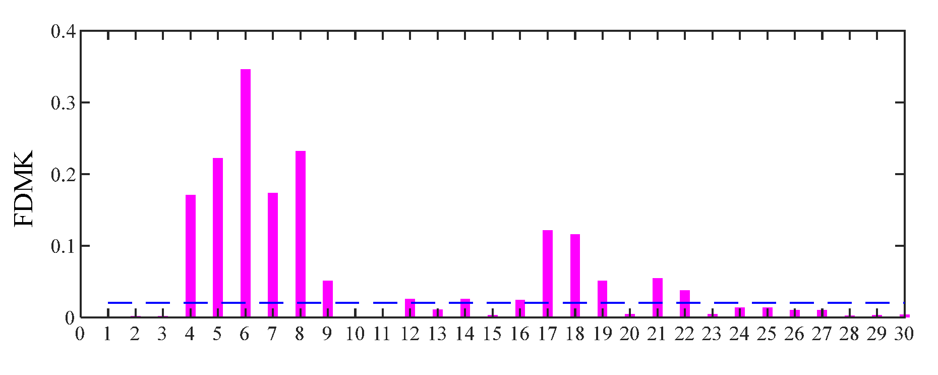Sensors 25 02470 g015