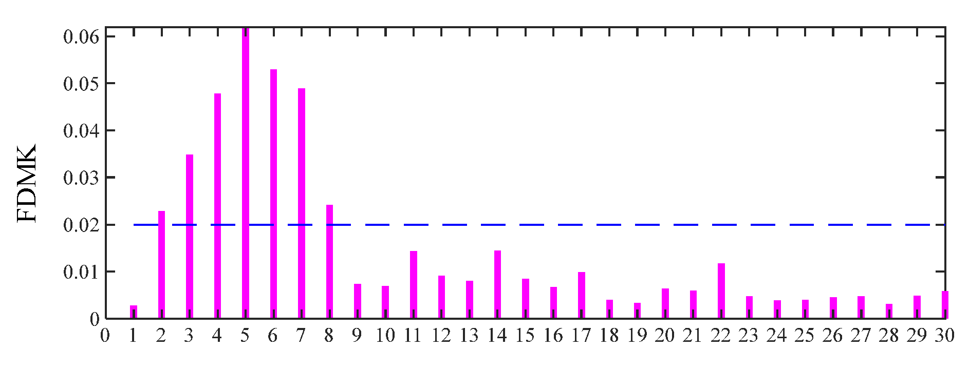 Sensors 25 02470 g021