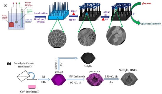 Sensors 25 02473 g004