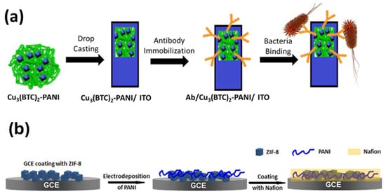 Sensors 25 02473 g005