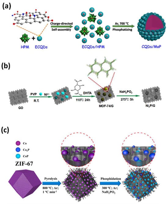 Sensors 25 02473 g008