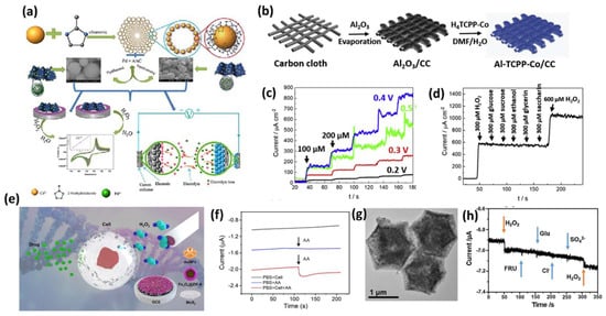Sensors 25 02473 g013