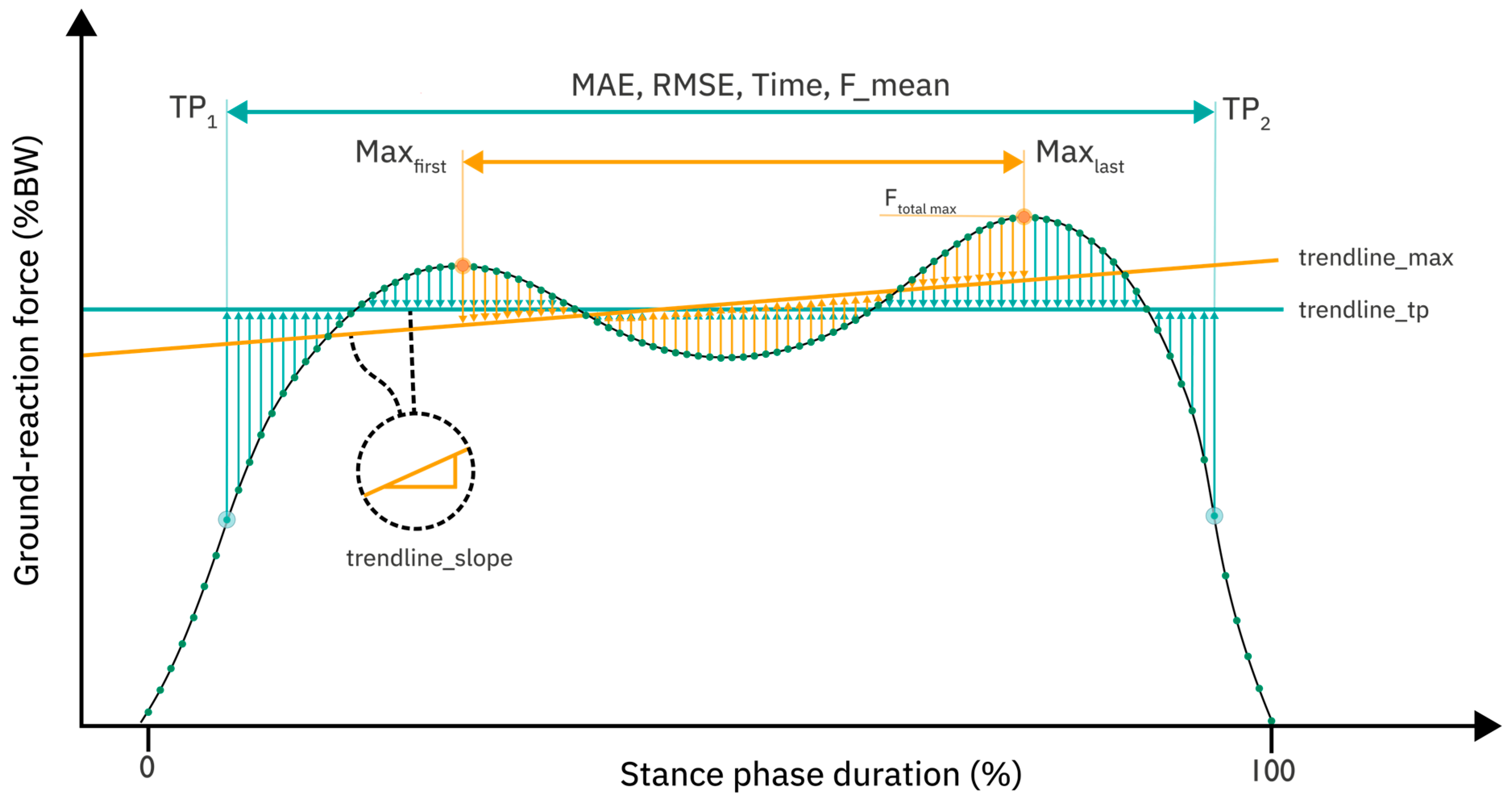 Sensors 25 02475 g002