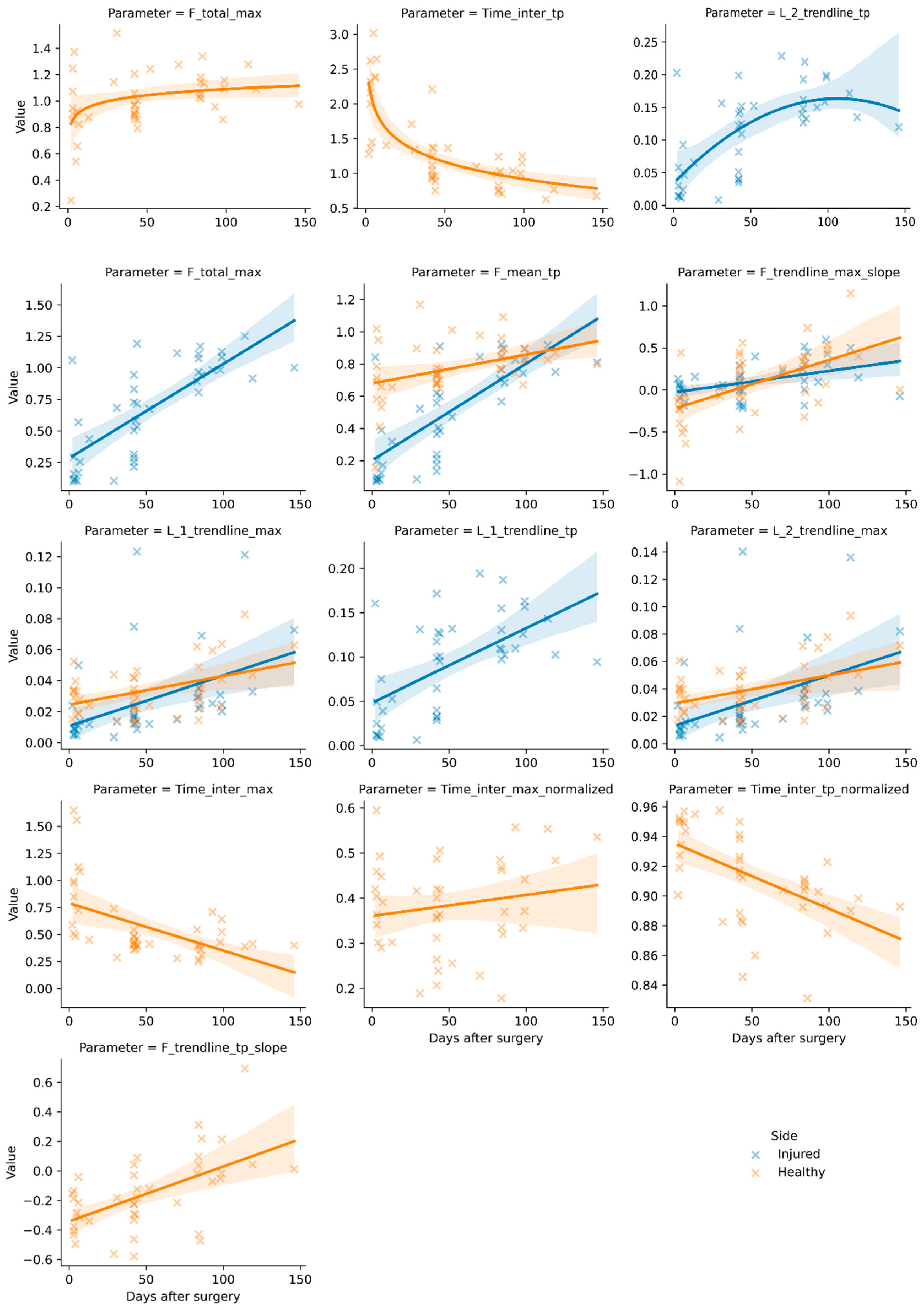 Sensors 25 02475 g004
