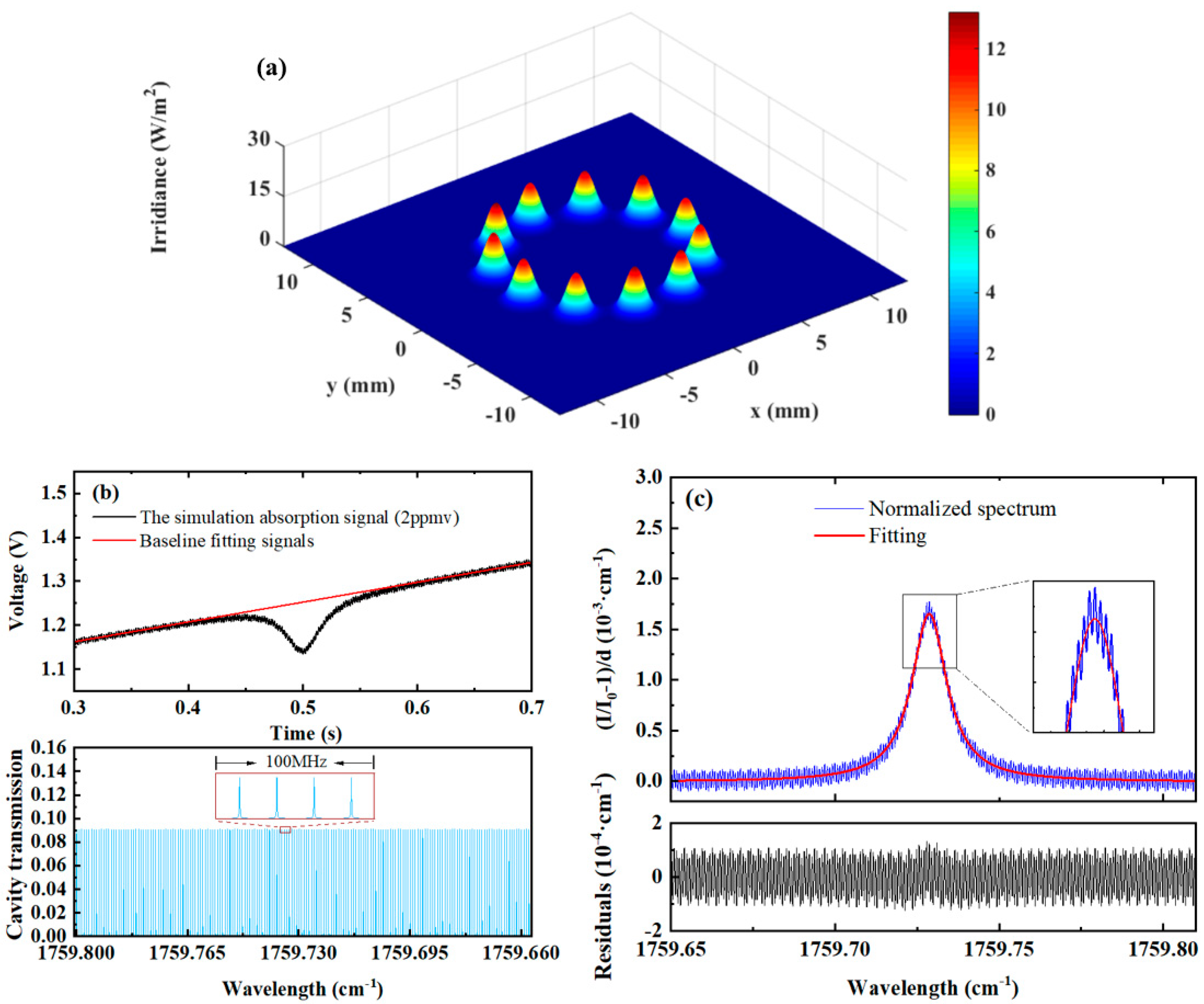 Sensors 25 02478 g003