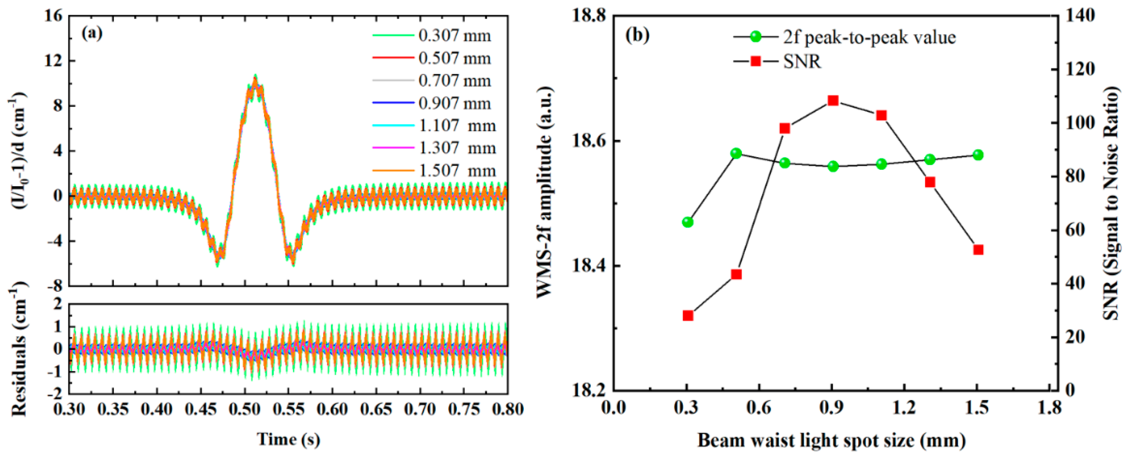 Sensors 25 02478 g007