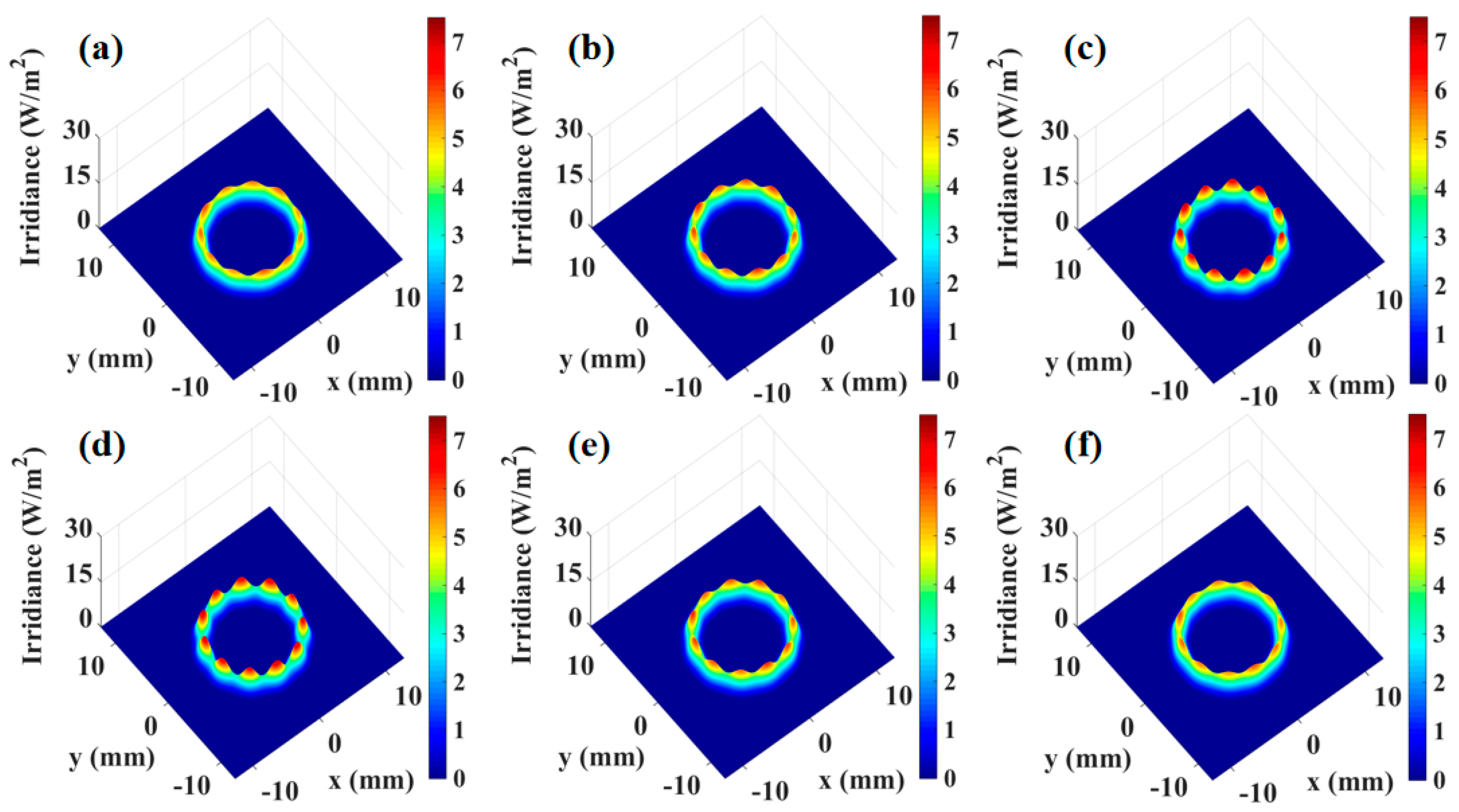 Sensors 25 02478 g008