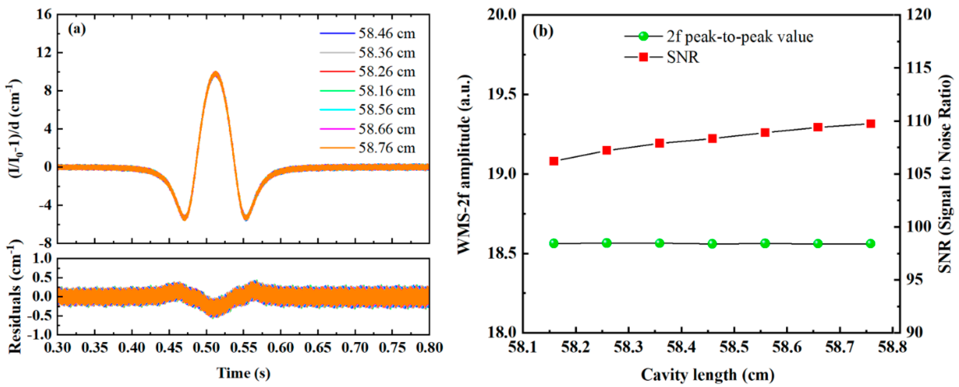 Sensors 25 02478 g010