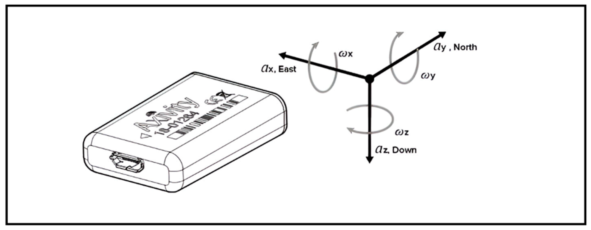 Sensors 25 02480 g001