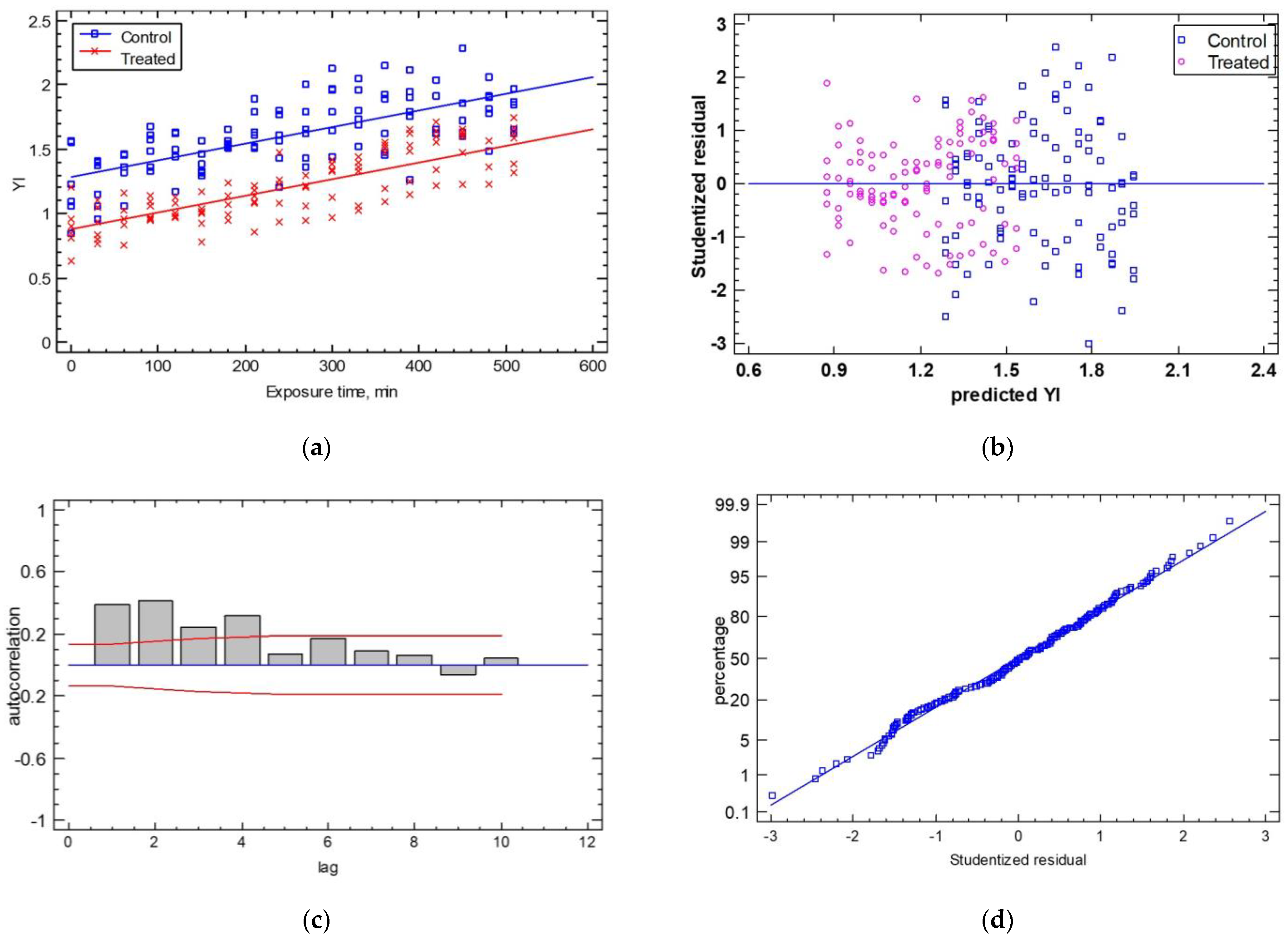 Sensors 25 02482 g009