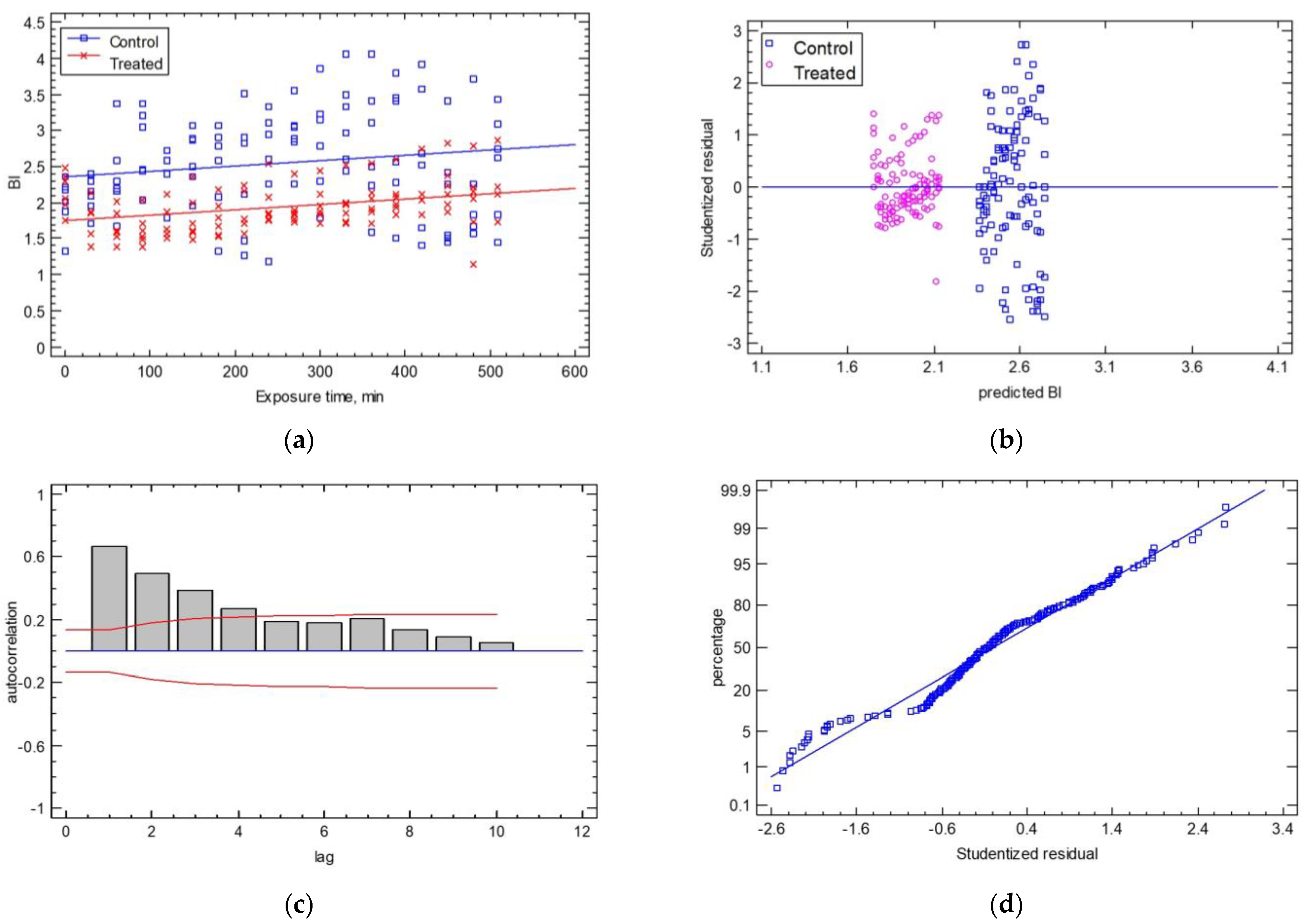 Sensors 25 02482 g010