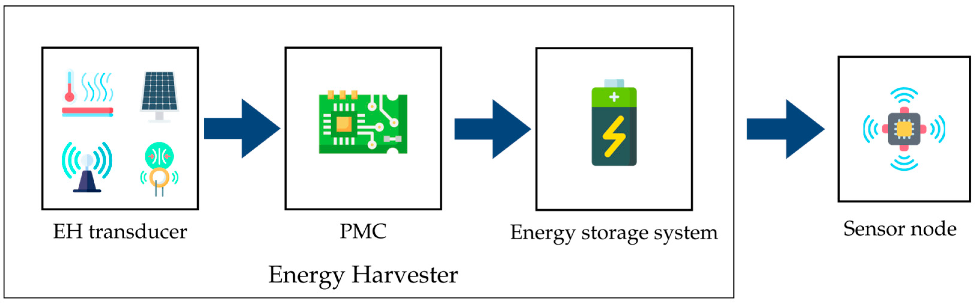 Sensors 25 02484 g001
