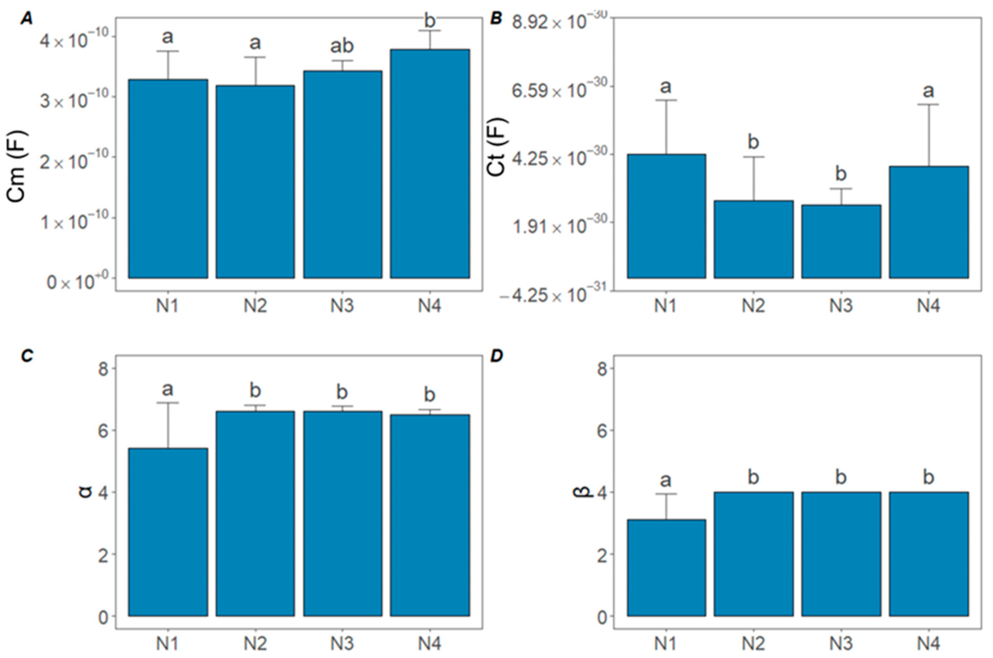Sensors 25 02486 g007