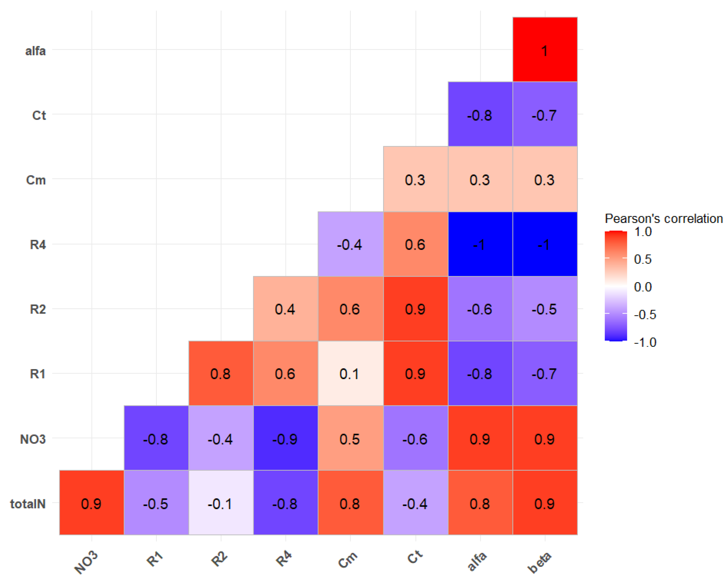 Sensors 25 02486 g008
