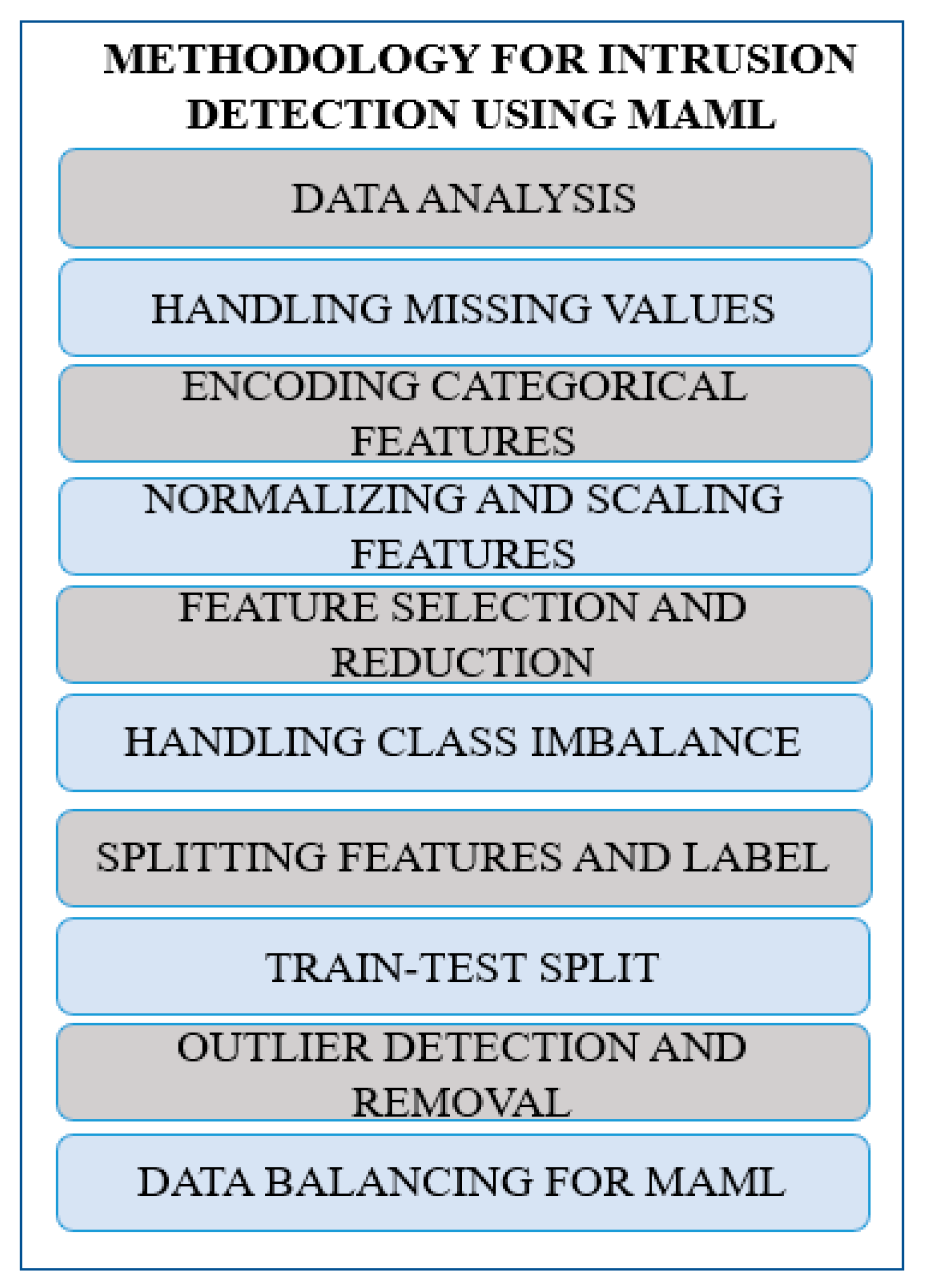 Sensors 25 02487 g005
