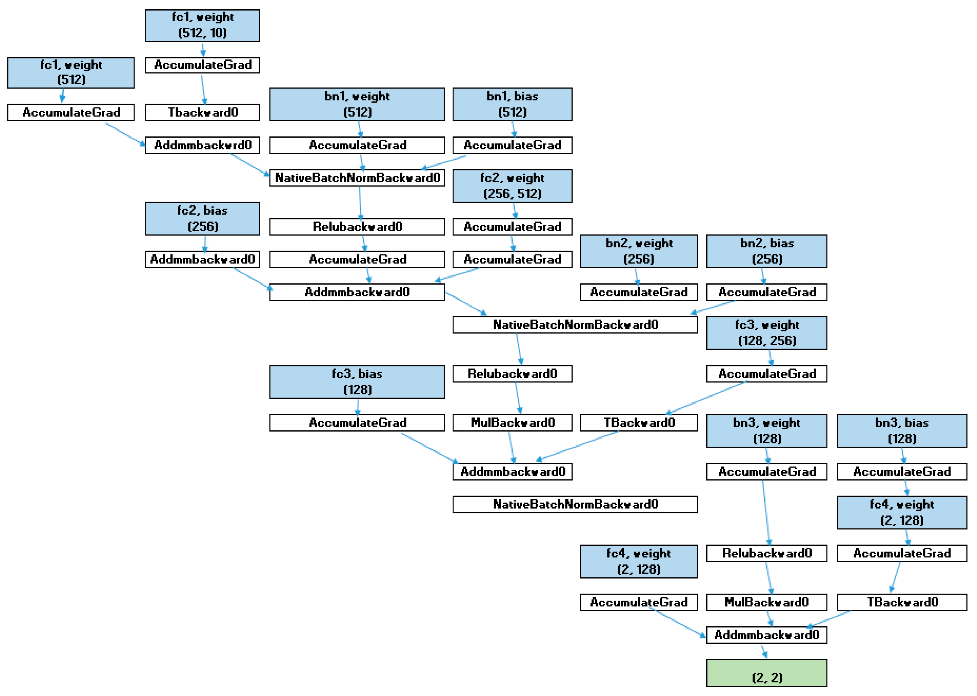 Sensors 25 02487 g009