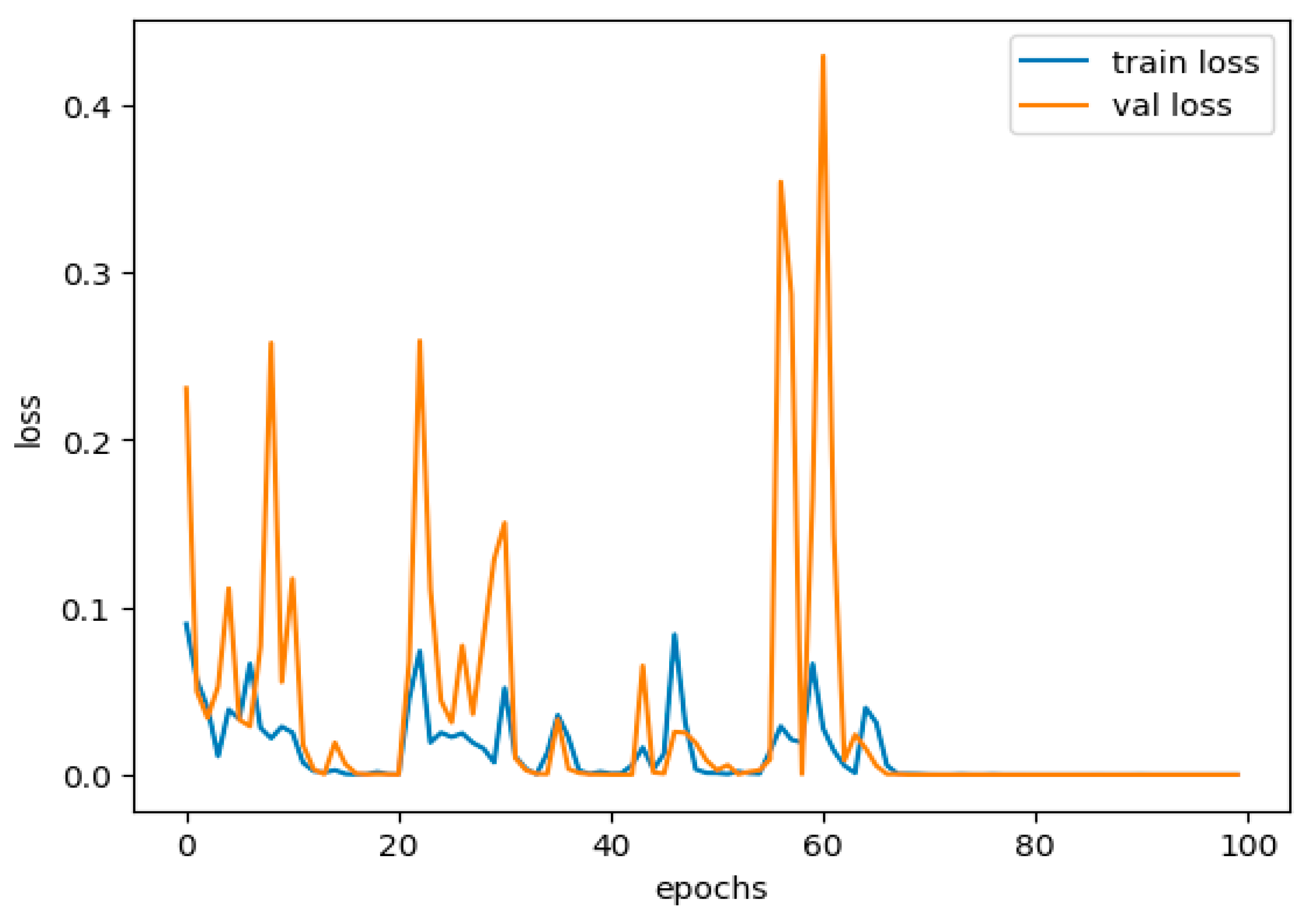 Sensors 25 02487 g012