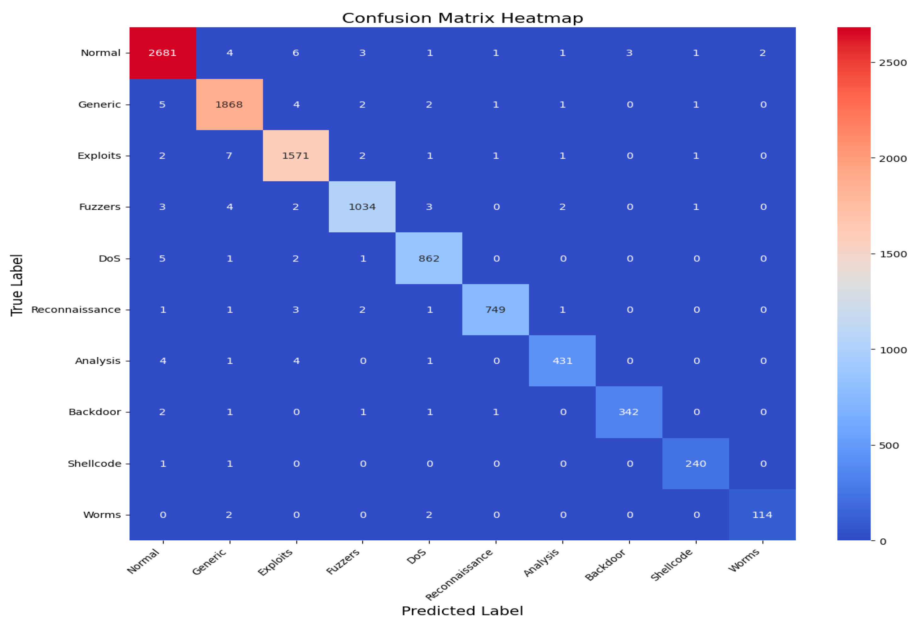 Sensors 25 02487 g014