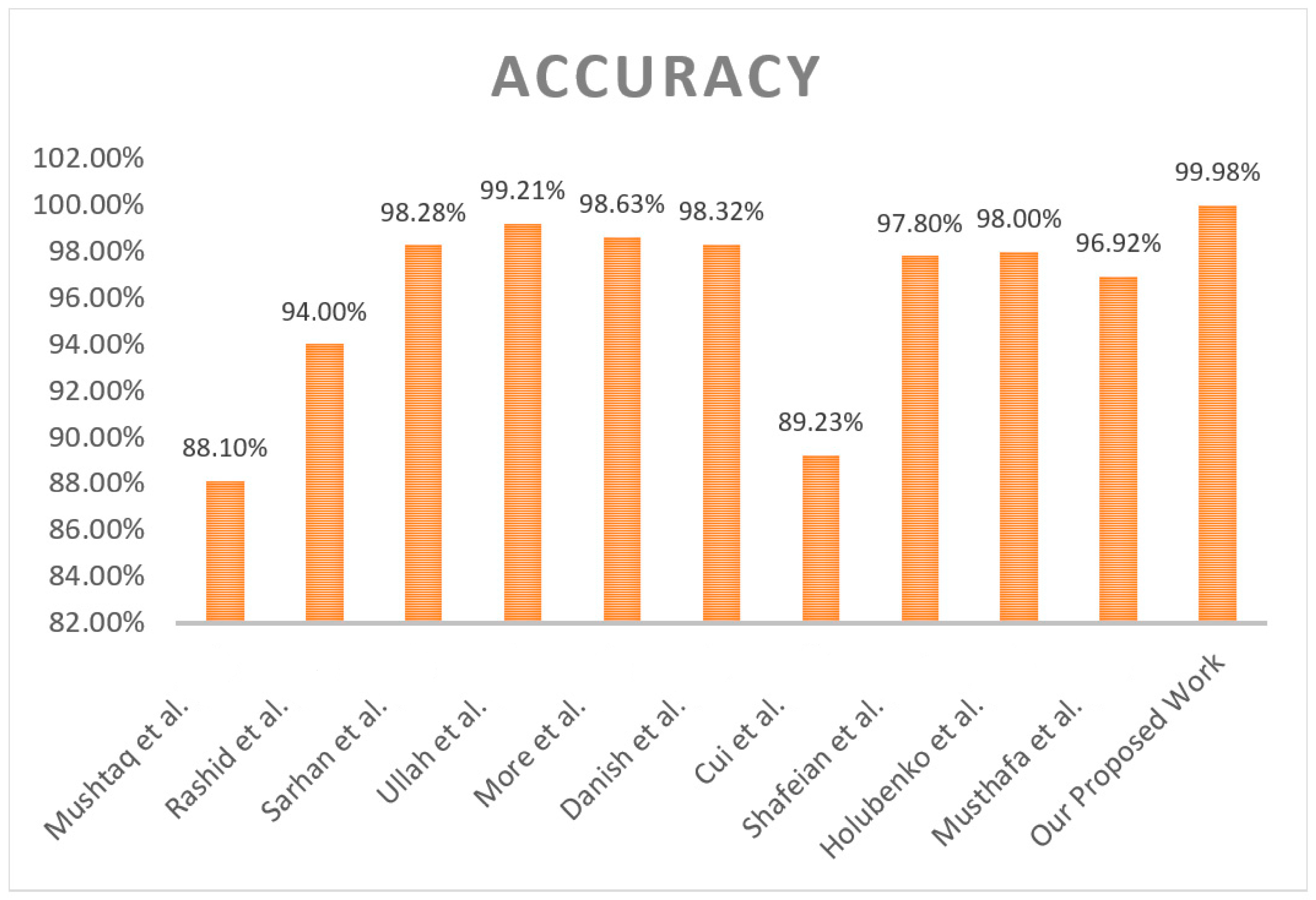 Sensors 25 02487 g019