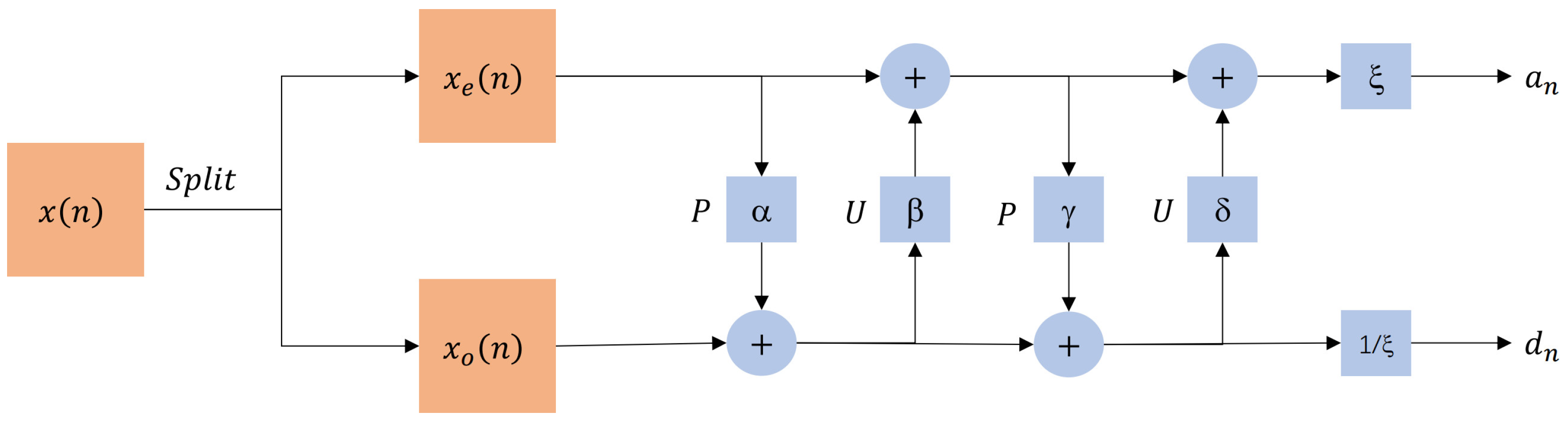 Sensors 25 02491 g002