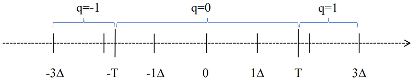 Sensors 25 02491 g004