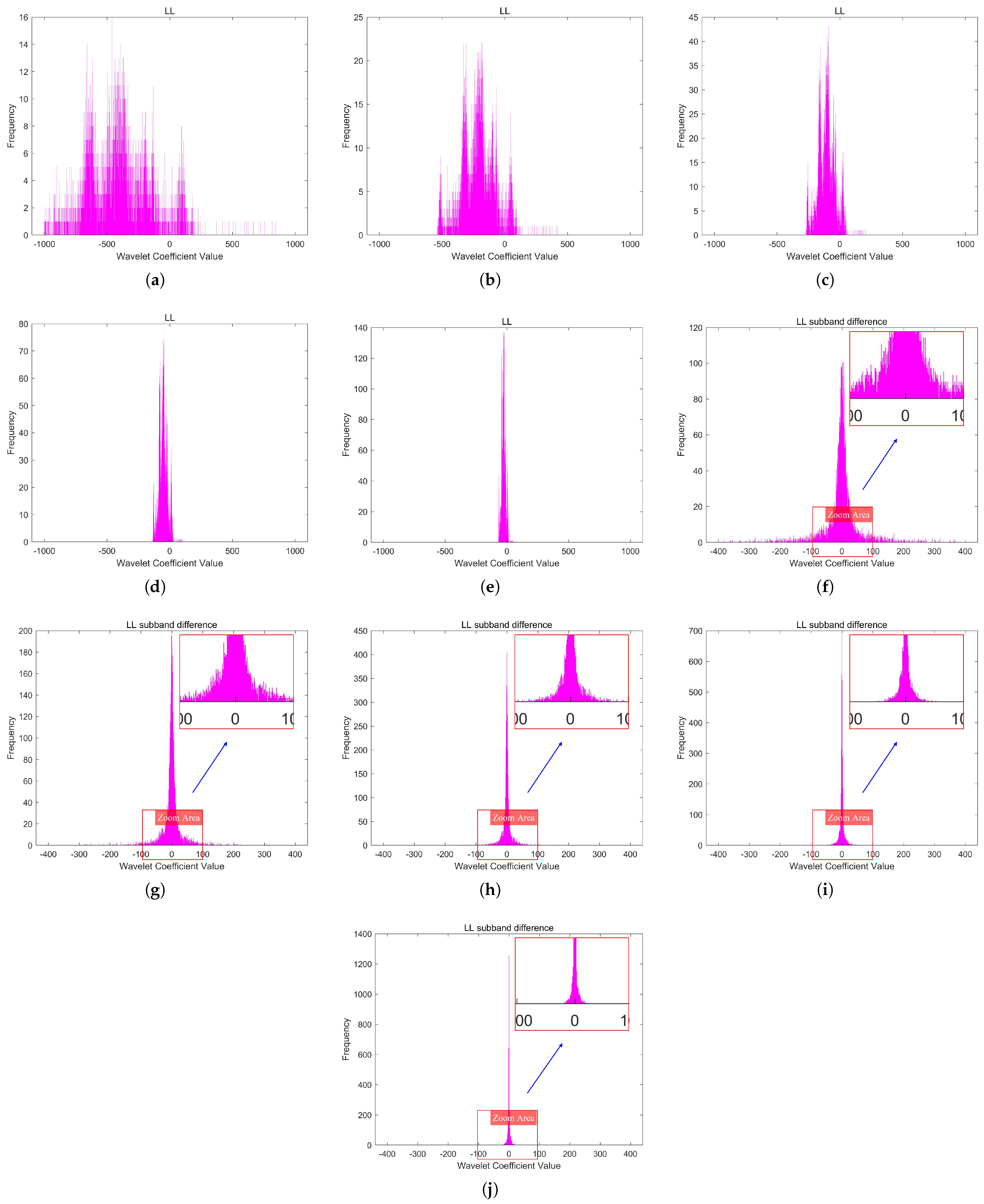 Sensors 25 02491 g008