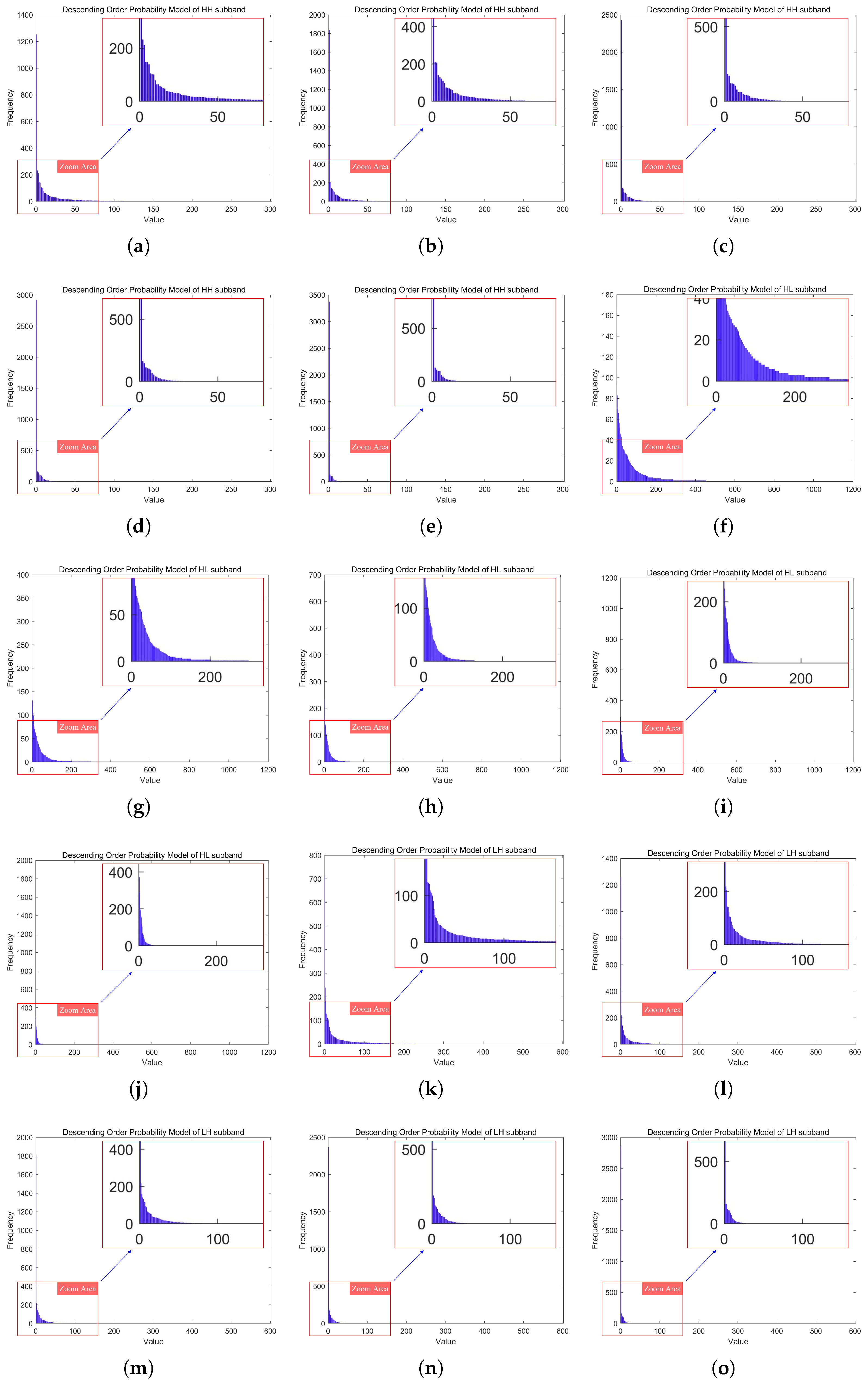 Sensors 25 02491 g009