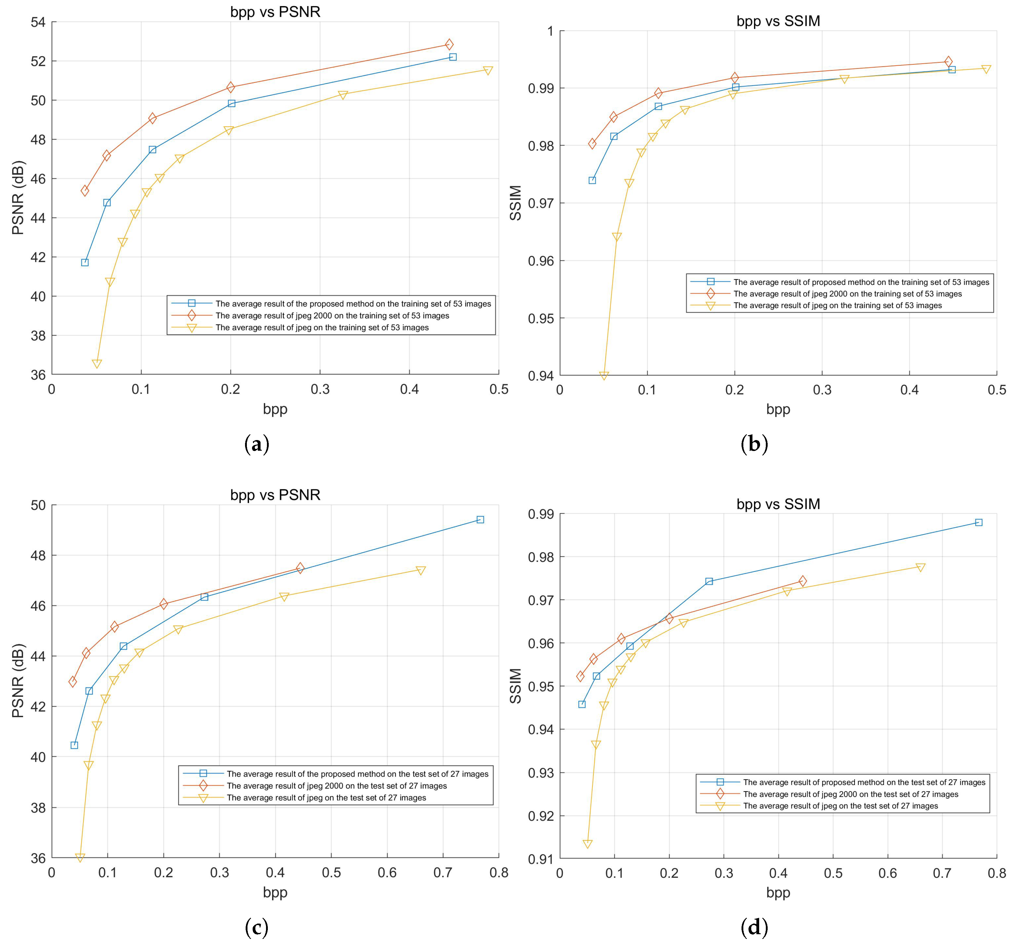 Sensors 25 02491 g015