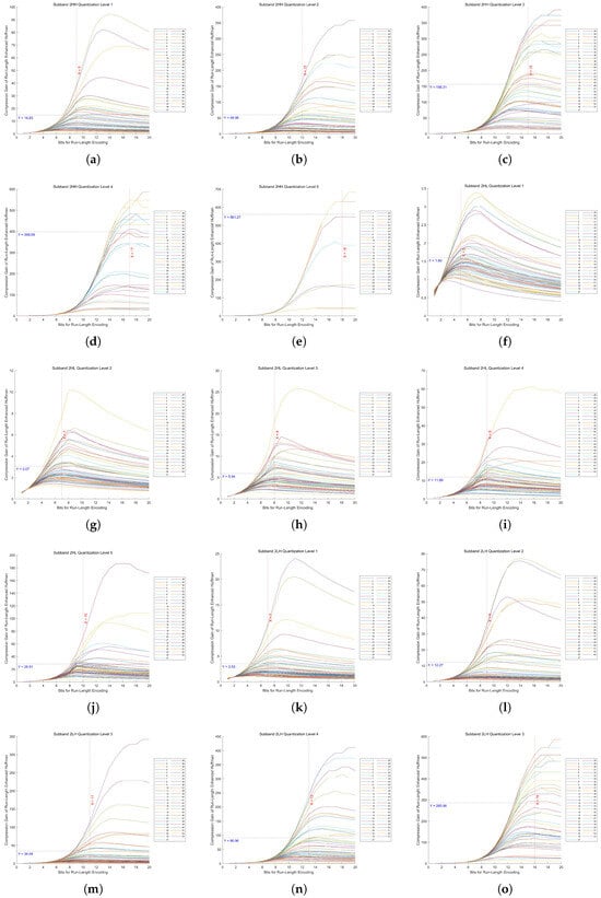 Sensors 25 02491 g0a1