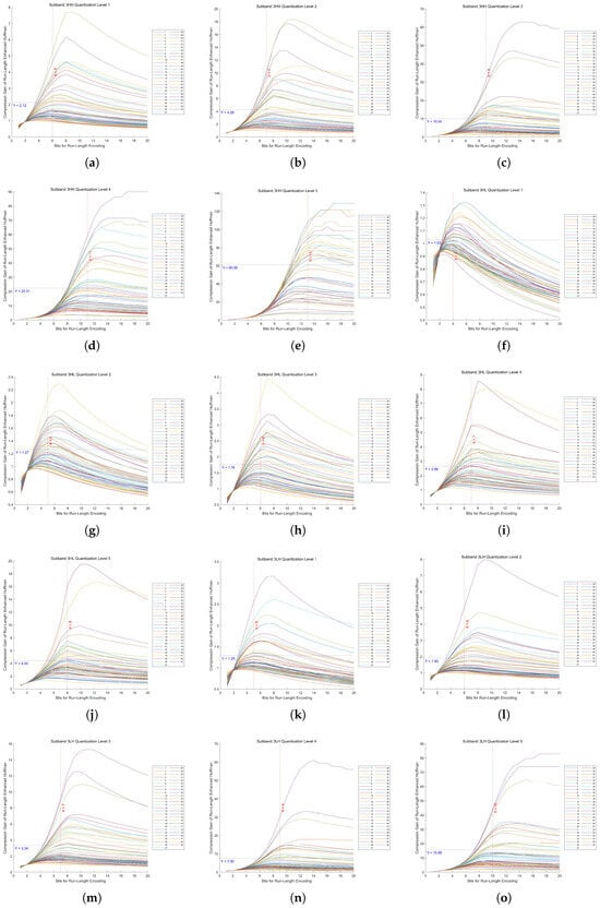 Sensors 25 02491 g0a2