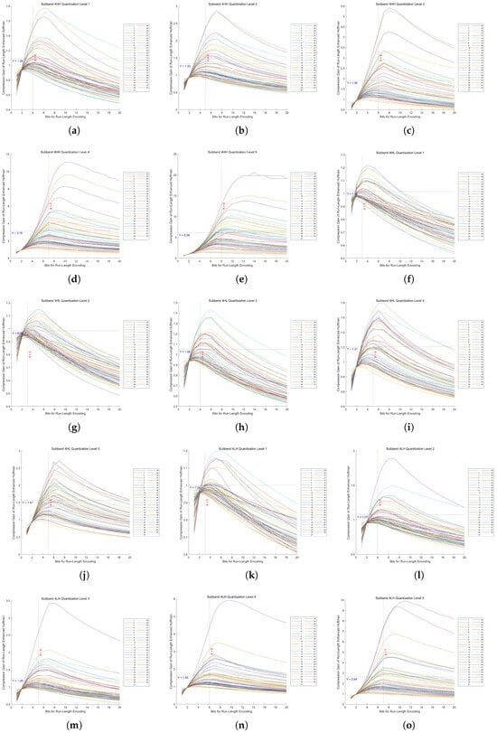 Sensors 25 02491 g0a3
