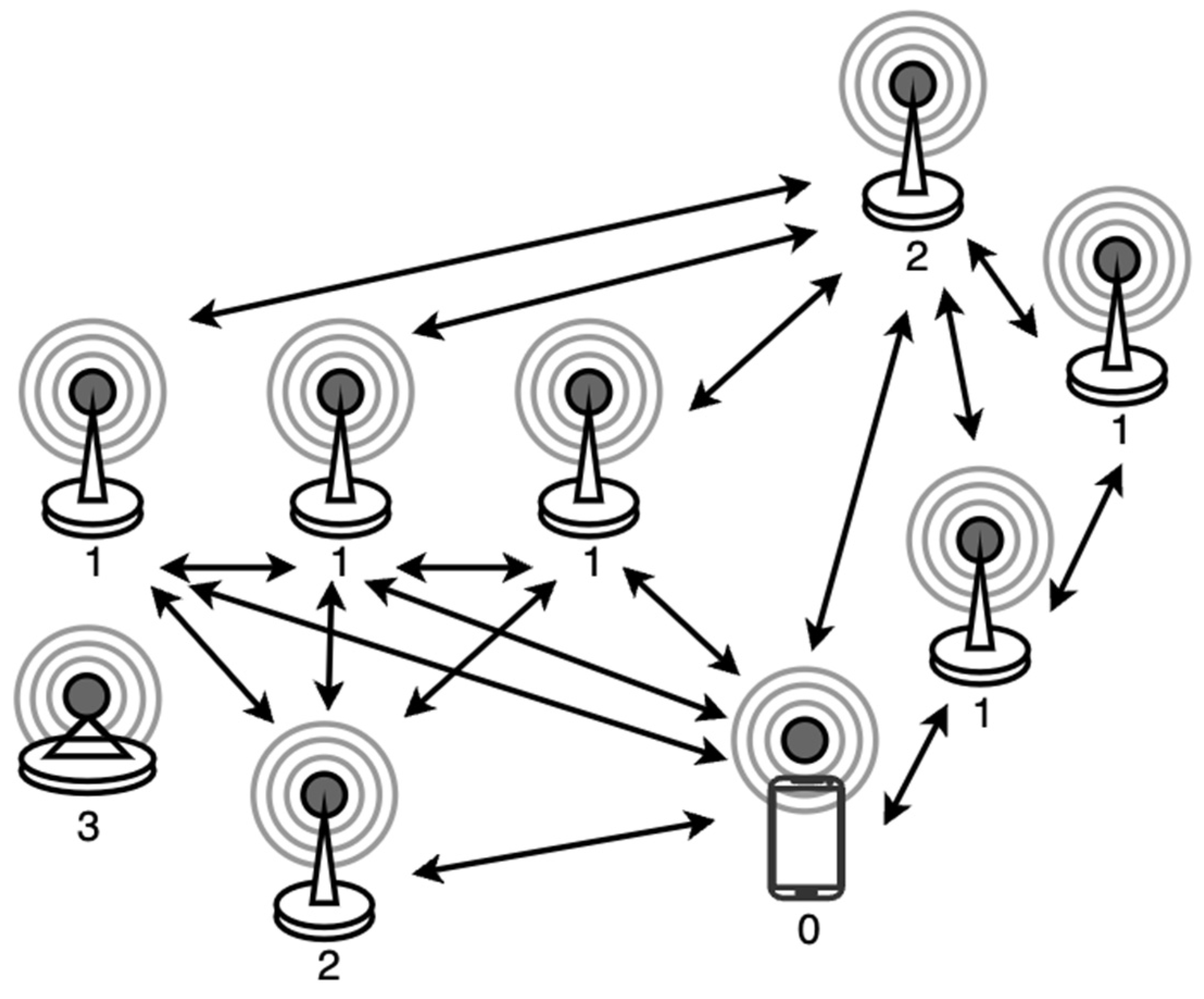 Sensors 25 02495 g001