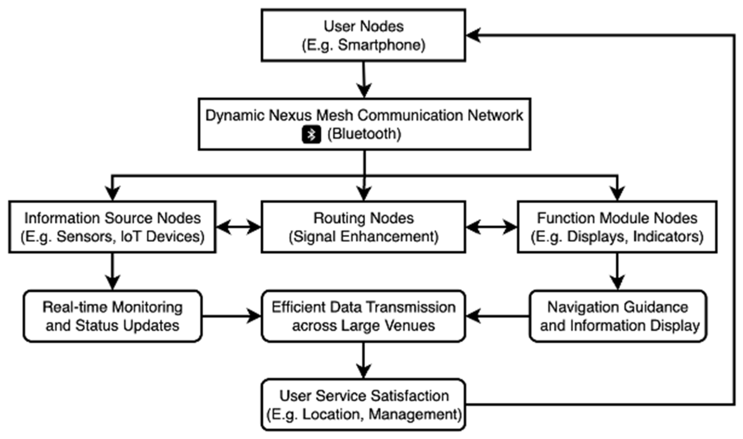 Sensors 25 02495 g002