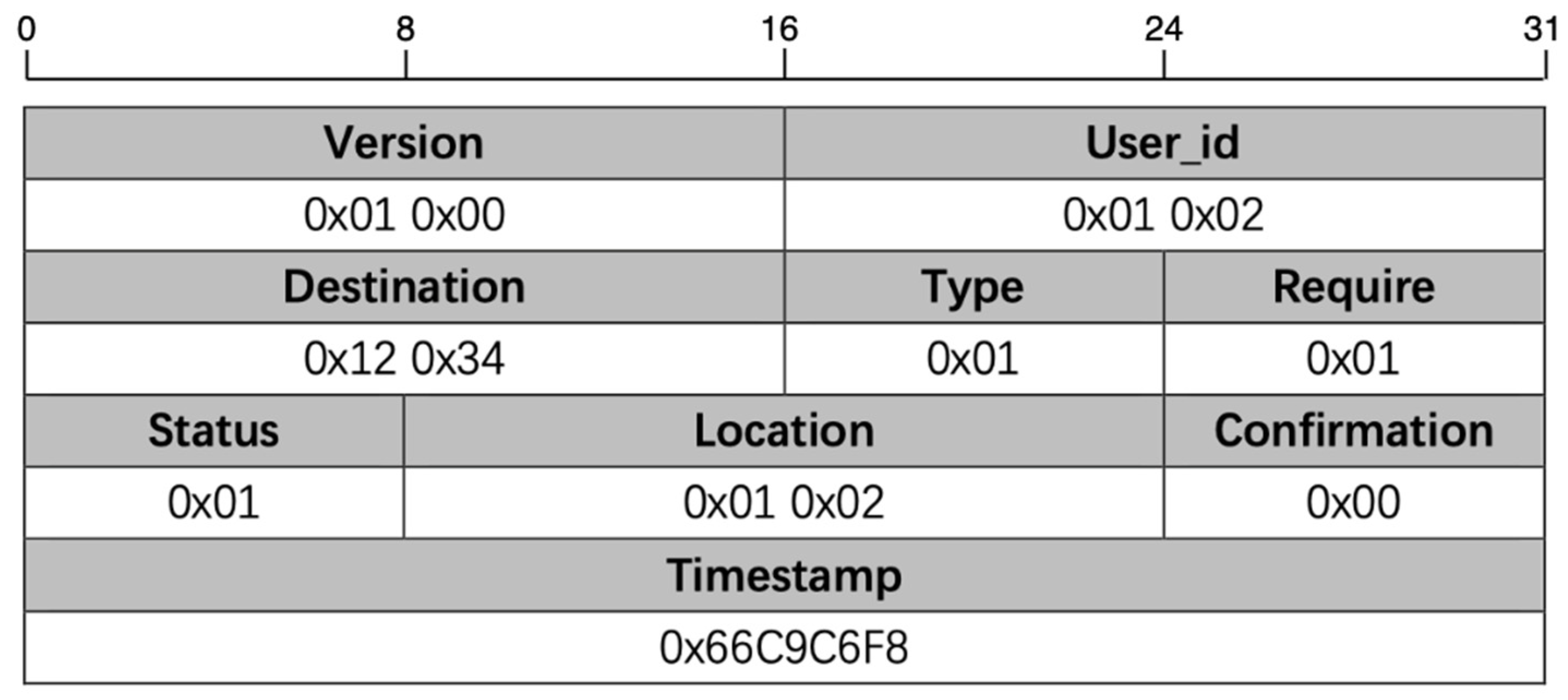 Sensors 25 02495 g003