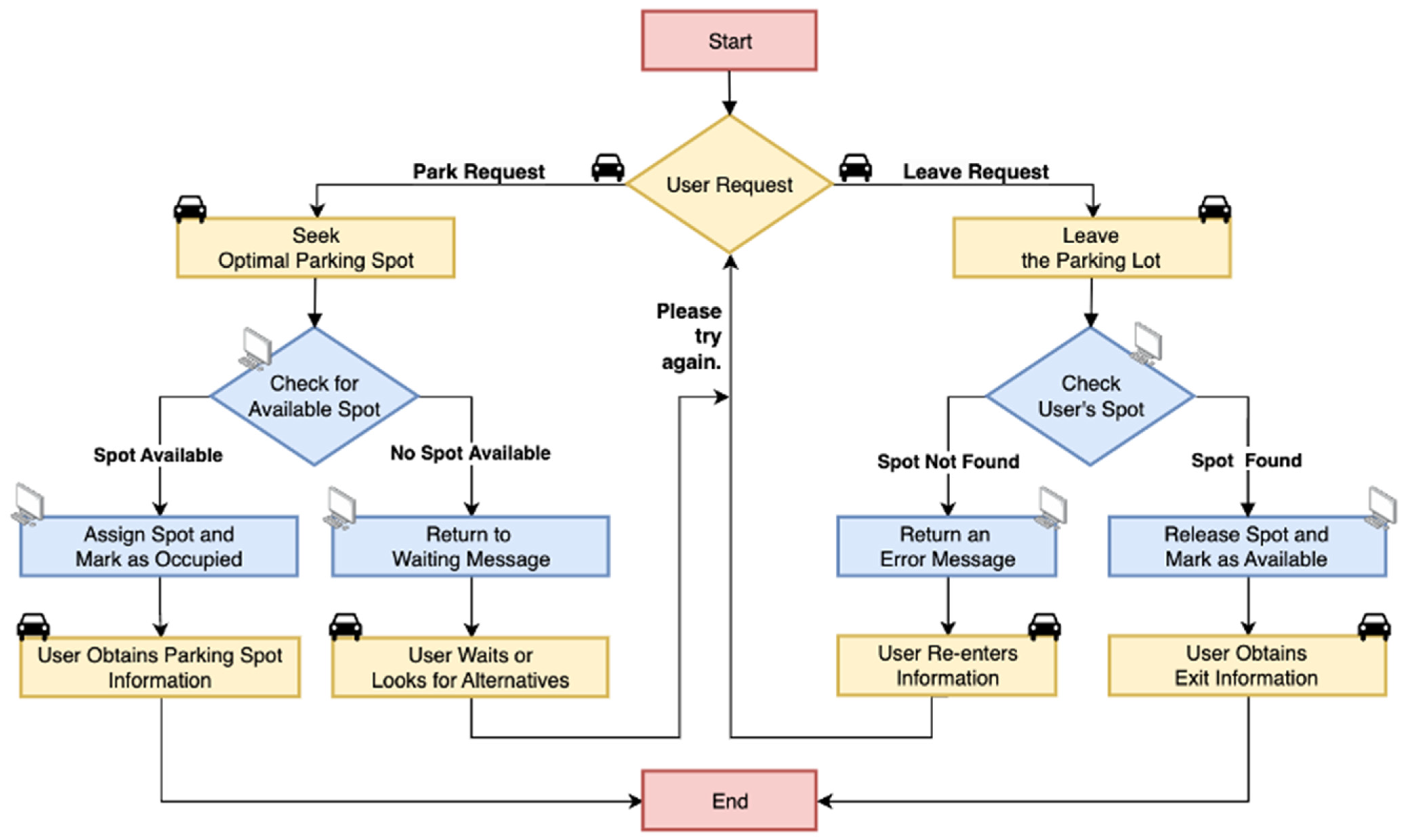 Sensors 25 02495 g005